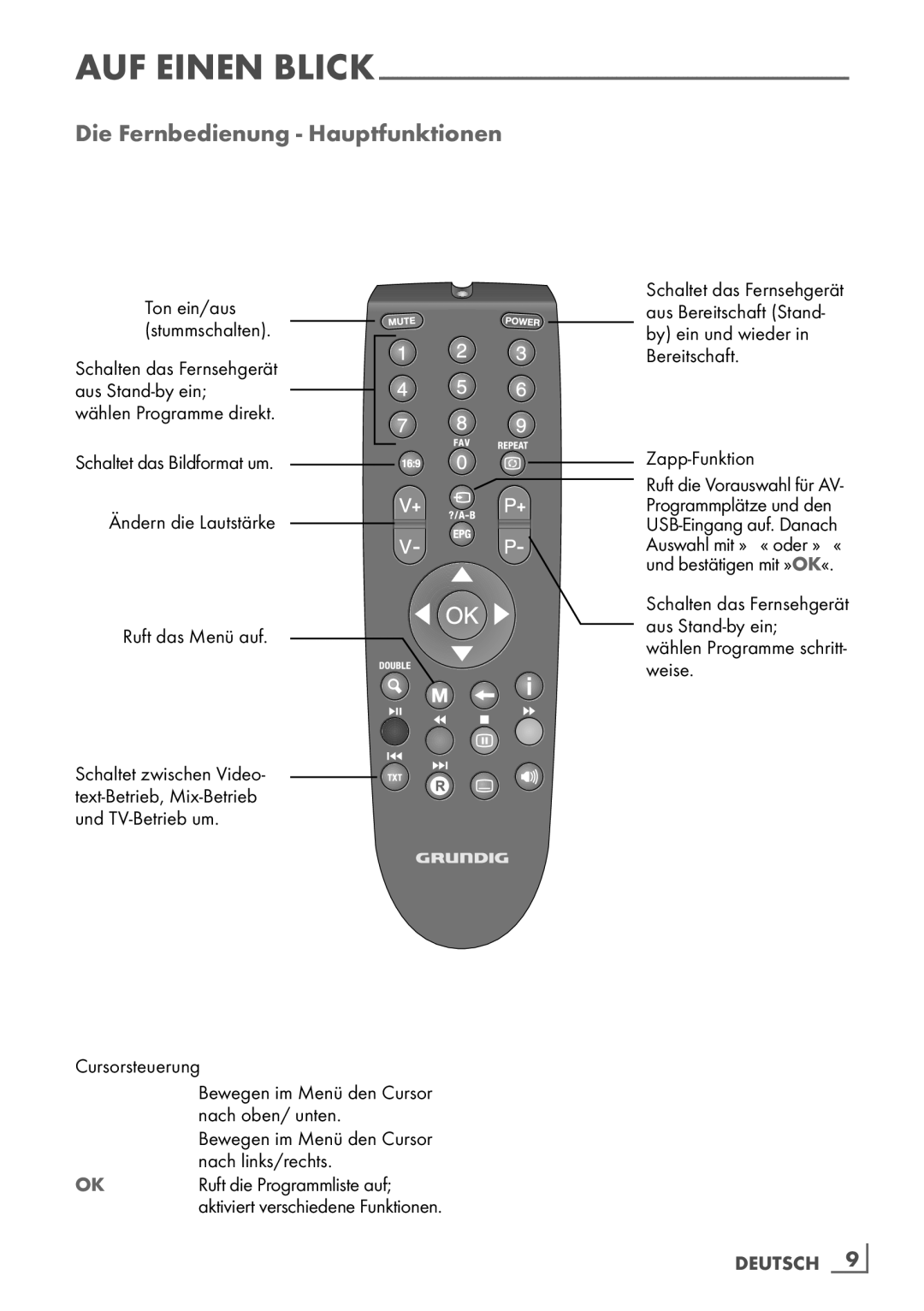 Grundig 19 VLC 2000 T manual Die Fernbedienung Hauptfunktionen, Deutsch 9­ 