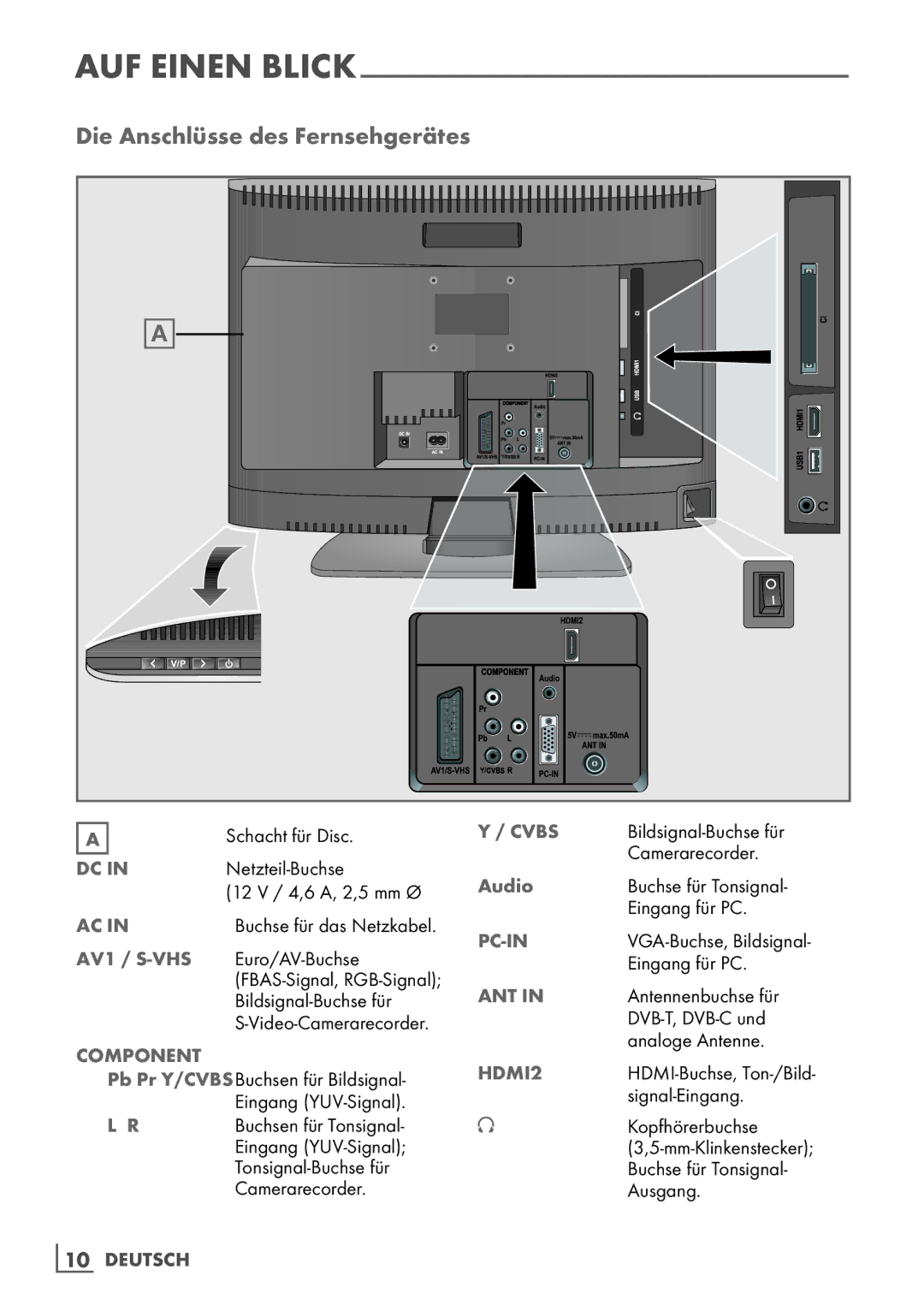 Grundig 22 VLE 2100 DVD manual Die Anschlüsse des Fernsehgerätes, Audio, AV1 / S-VHS 