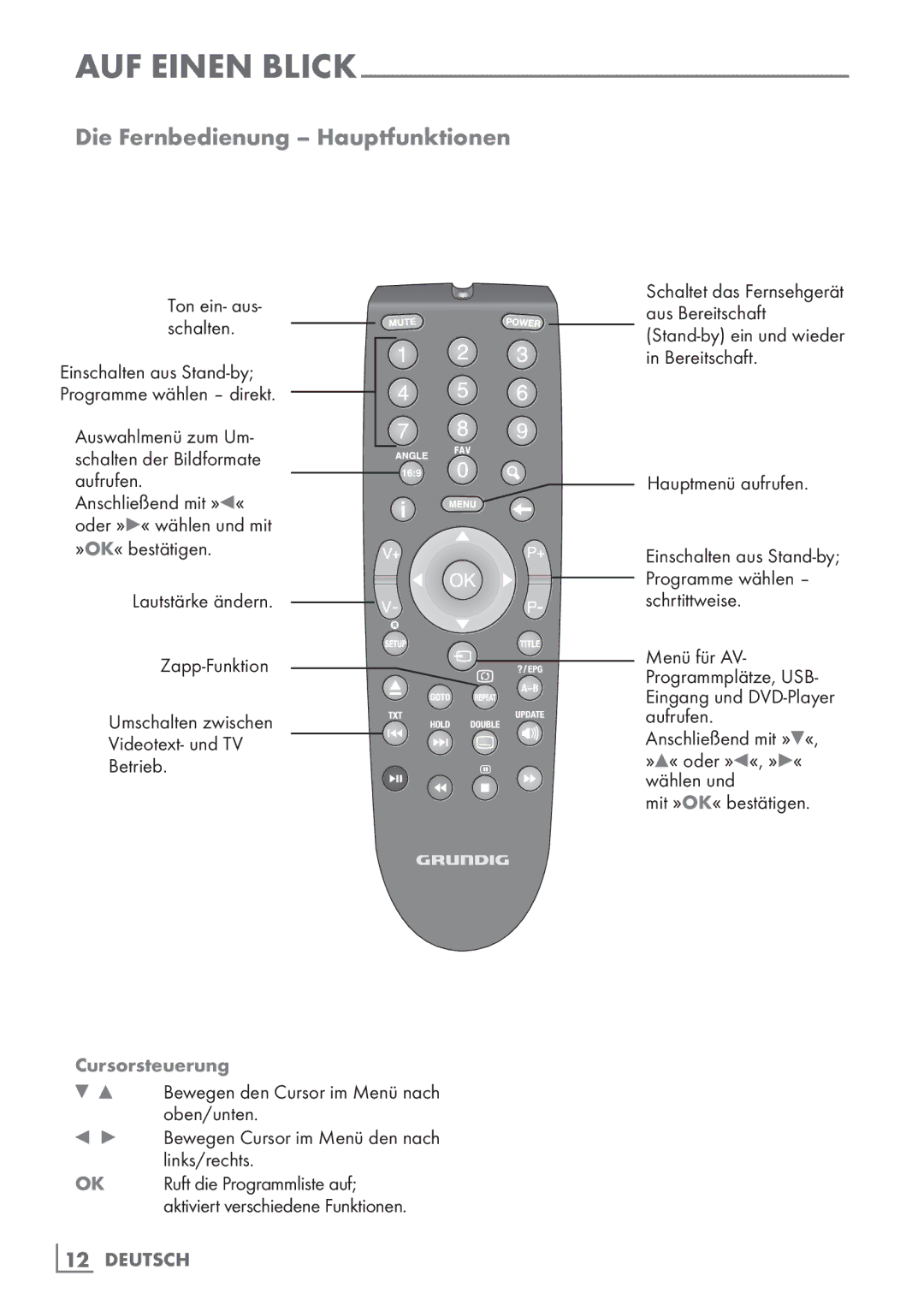 Grundig 22 VLE 2100 DVD manual Die Fernbedienung Hauptfunktionen, Cursorsteuerung, Hauptmenü aufrufen, Mit »OK« bestätigen 