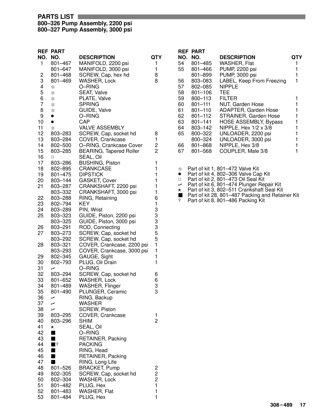 Grundig 2245 manual Part REF Part Description QTY NO. no, Valve Assembly 