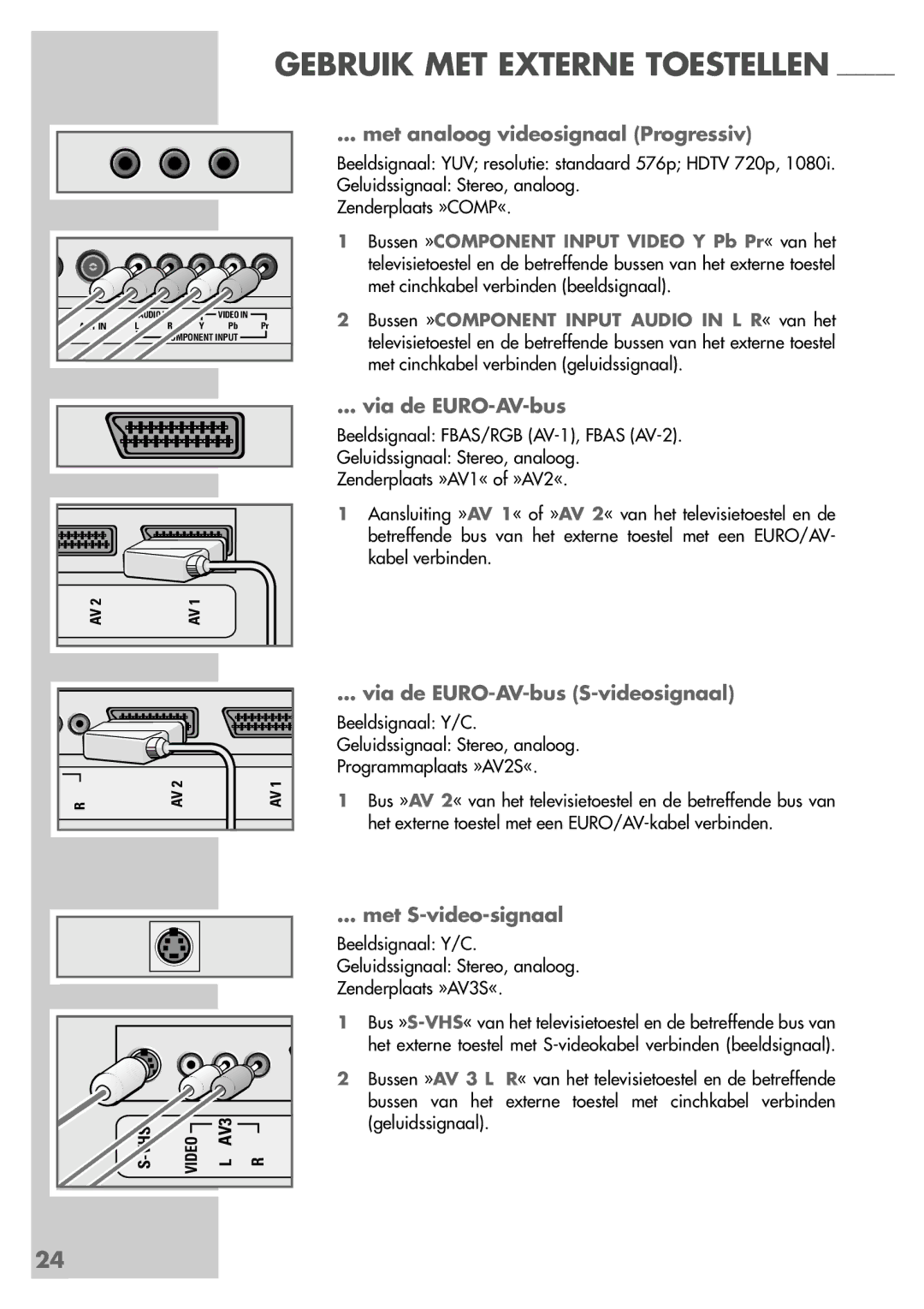 Grundig 26 LXW 68-8600 DL Met analoog videosignaal Progressiv, Via de EURO-AV-bus S-videosignaal, Met S-video-signaal 