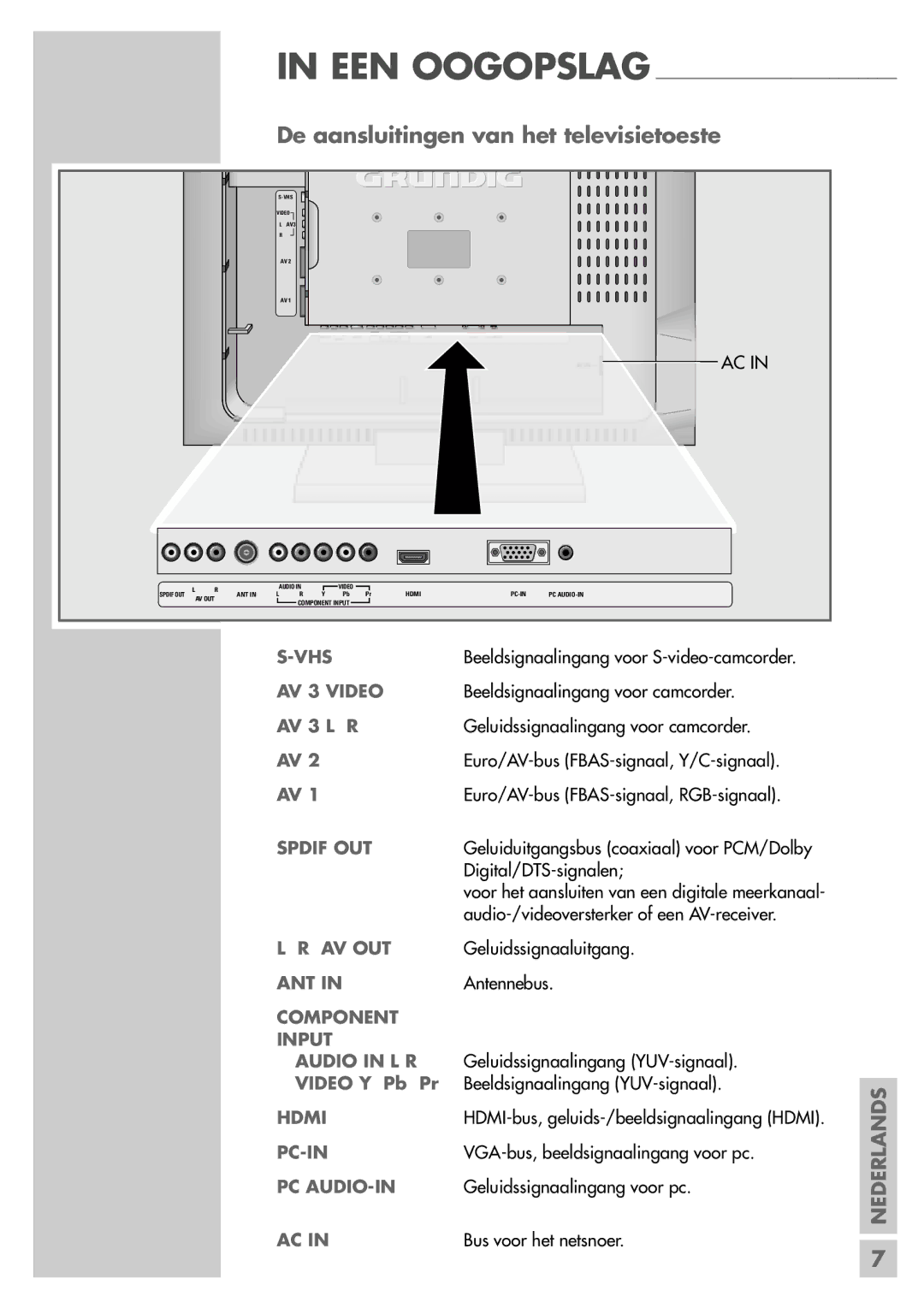 Grundig 26 LXW 68-8600 DL manual De aansluitingen van het televisietoeste, AV 3 L R, Video Y Pb Pr 