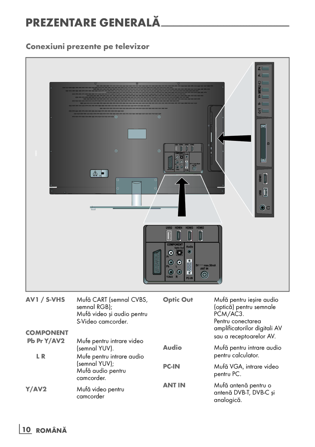 Grundig 26 VLE 7101 BF manual Conexiuni prezente pe televizor, Optic Out, Pb Pr Y/AV2, Audio, ­10 Română 