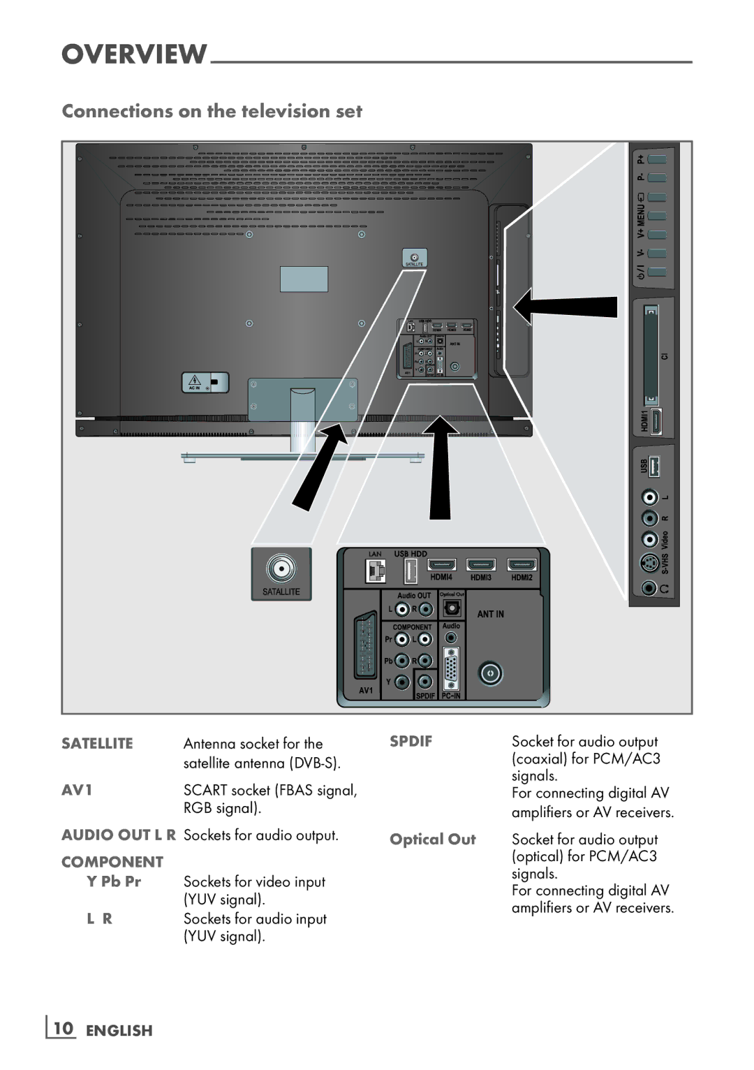 Grundig 26 VLE 8100 BG manual Connections on the television set, Pb Pr, Optical Out, ­10 English 