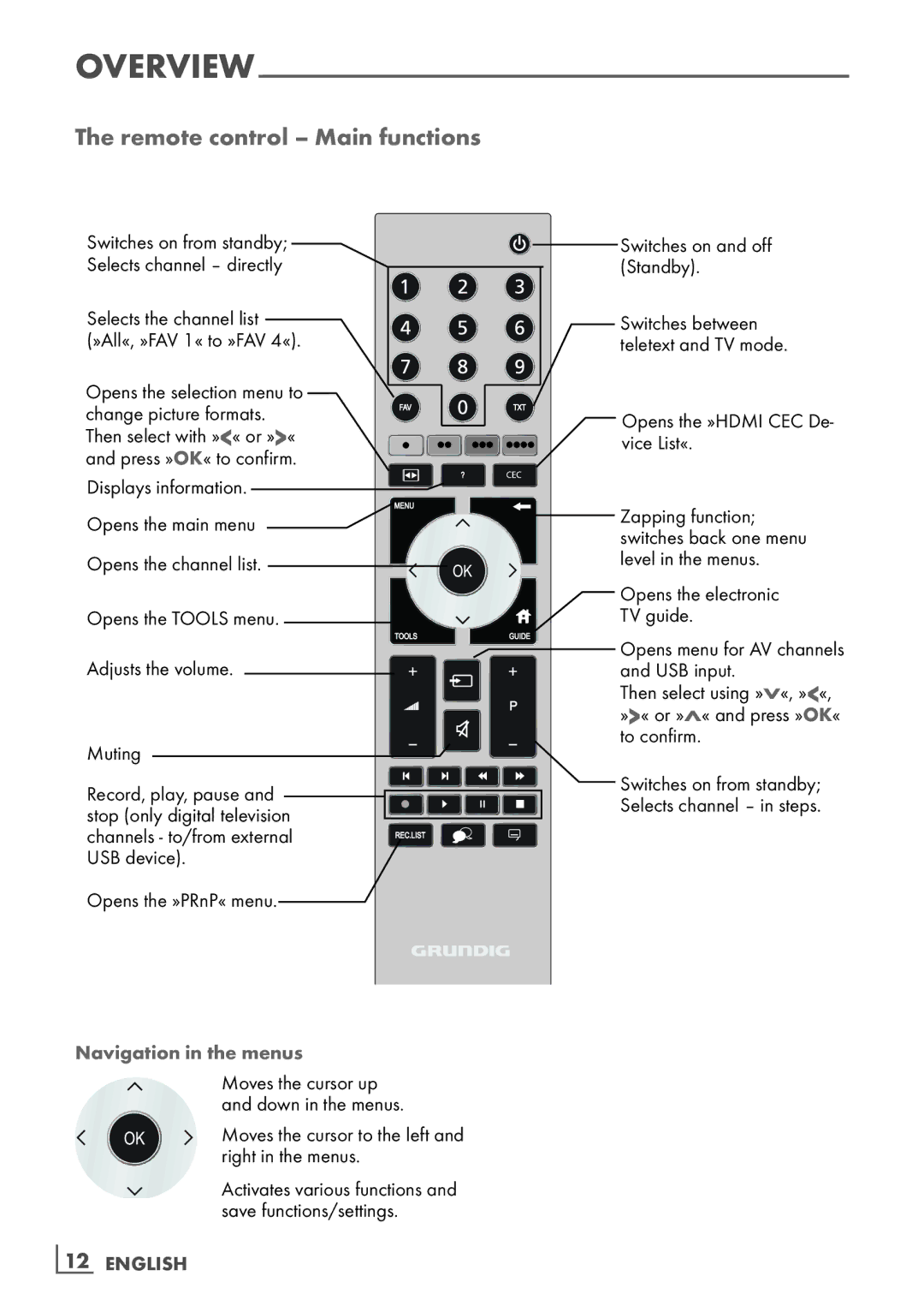 Grundig 26 VLE 8100 BG manual Remote control Main functions, Navigation in the menus, ­12 English 