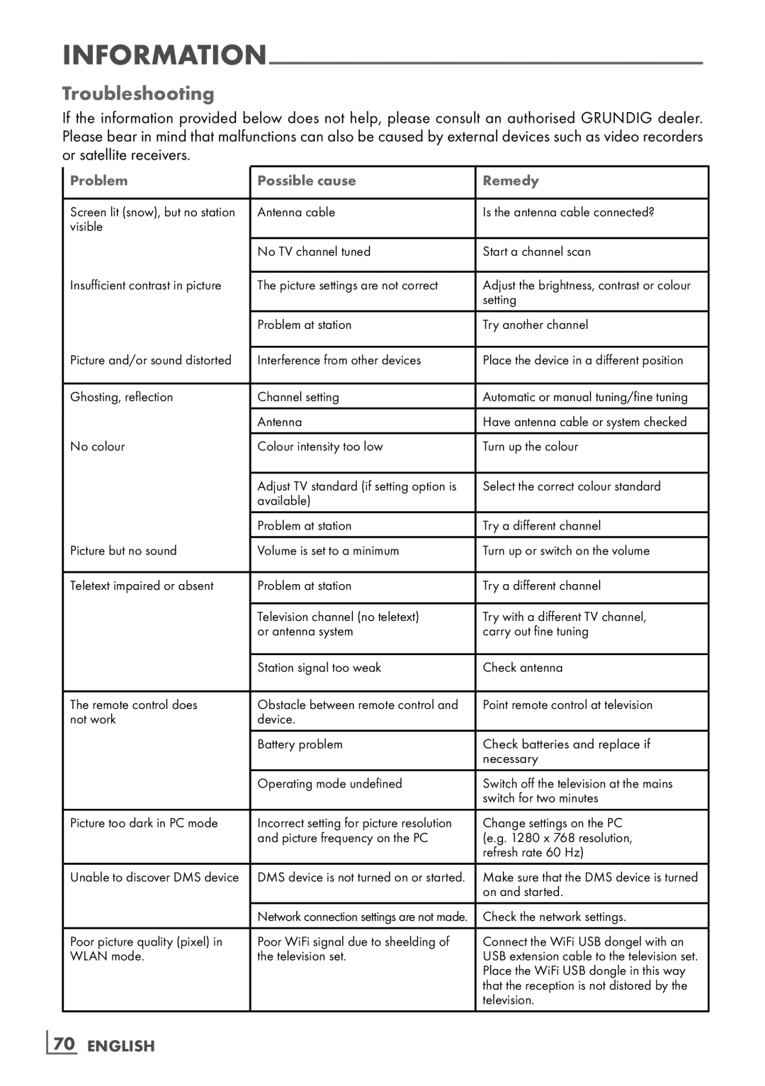 Grundig 26 VLE 8100 BG manual Troubleshooting, ­70 English 