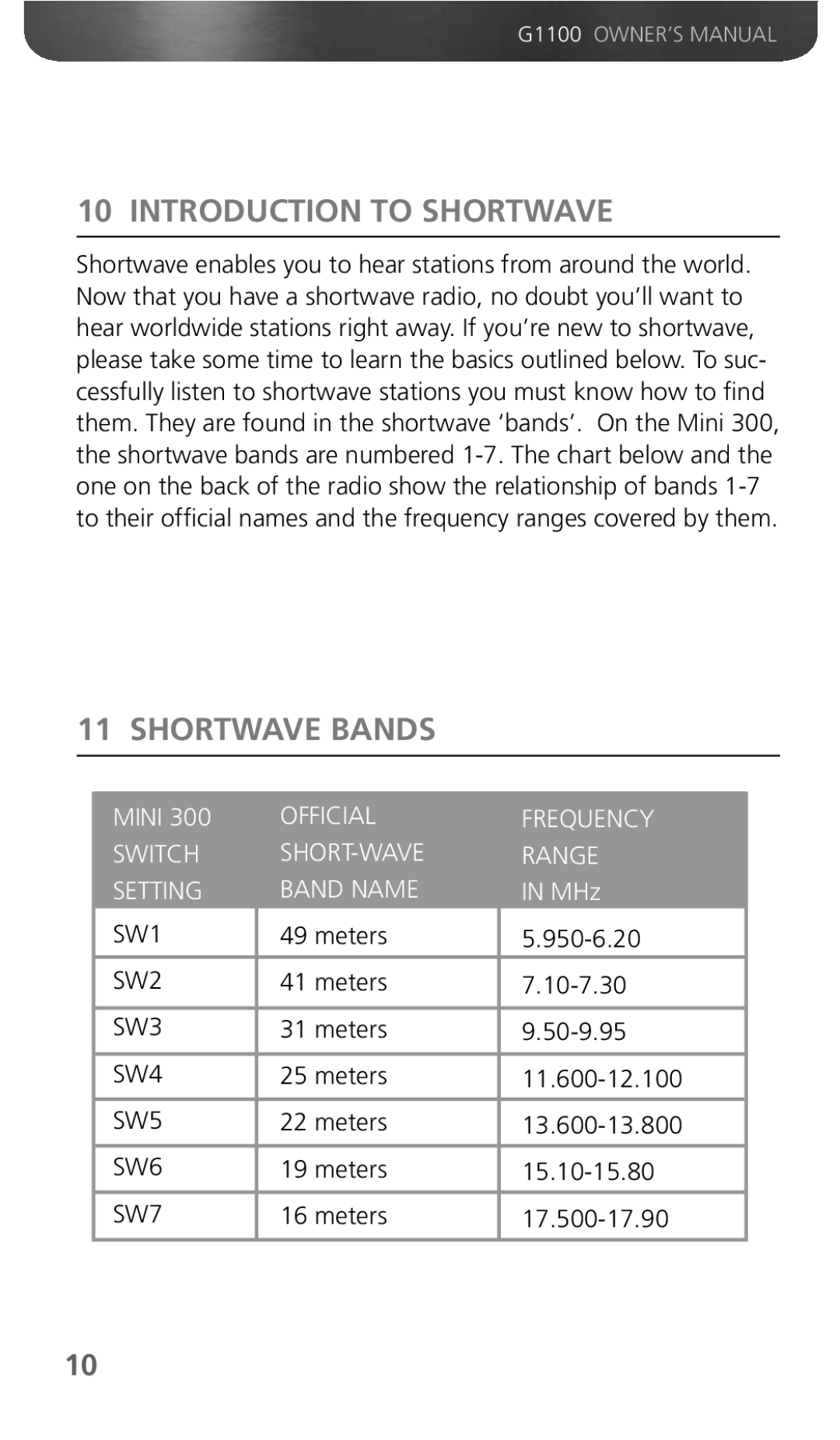 Grundig 300PEAM owner manual Introduction to Shortwave, Shortwave Bands 