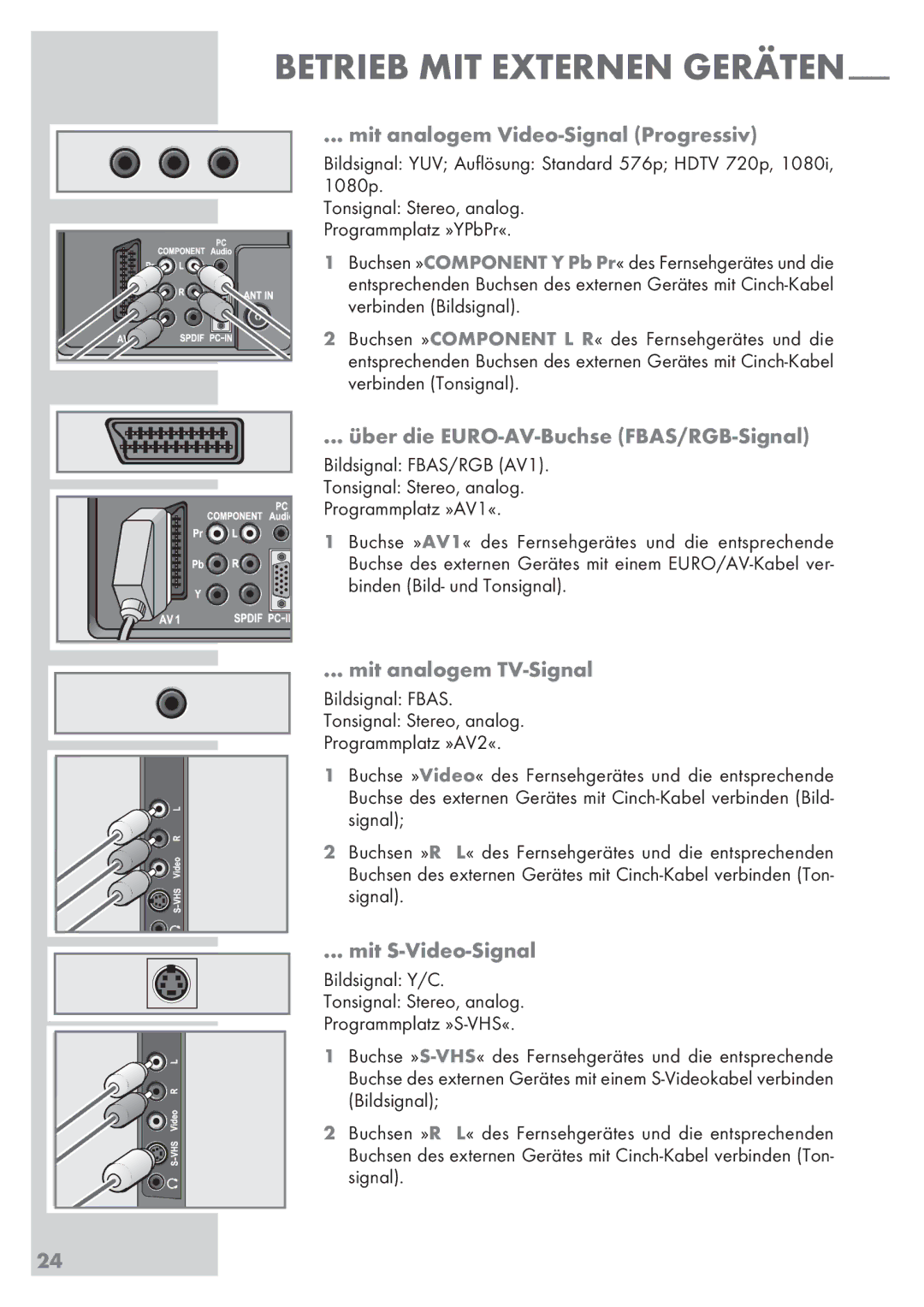 Grundig 32 GLX 6951 Mit analogem Video-Signal Progressiv, Über die EURO-AV-Buchse FBAS/RGB-Signal, Mit analogem TV-Signal 