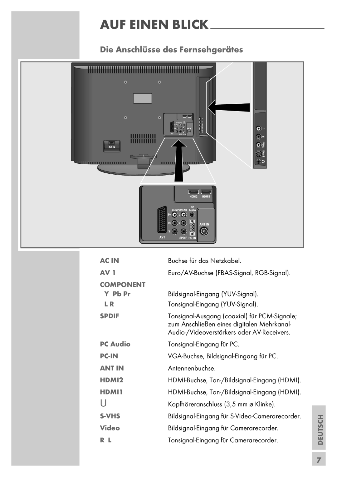 Grundig 32 GLX 6951 manual Die Anschlüsse des Fernsehgerätes, Spdif 