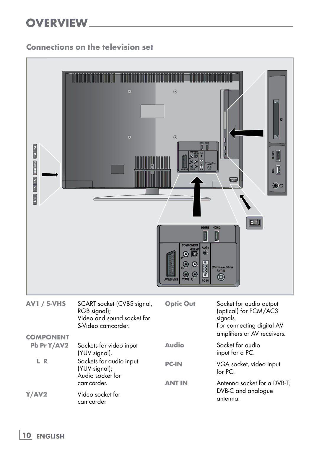 Grundig 32 VLC 6110 C manual Connections on the television set, Optic Out, Audio, Pb Pr Y/AV2 