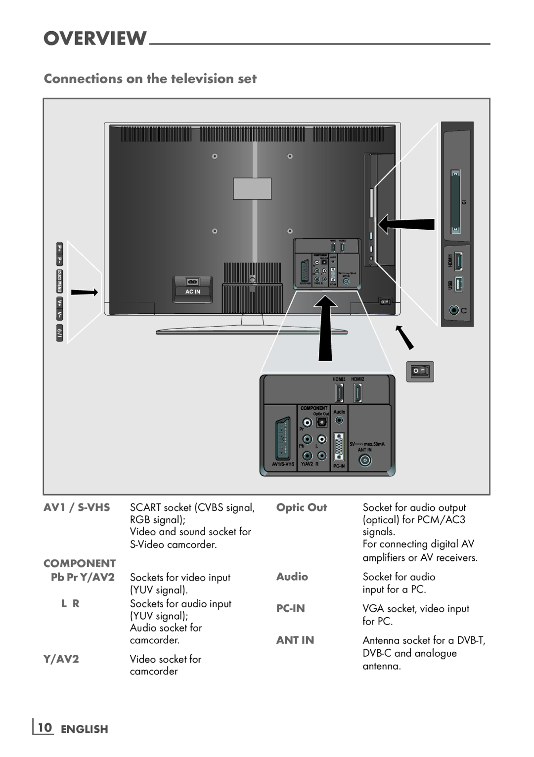 Grundig 32 VLC 6121 C manual Connections on the television set, Optic Out, Audio, Pb Pr Y/AV2 