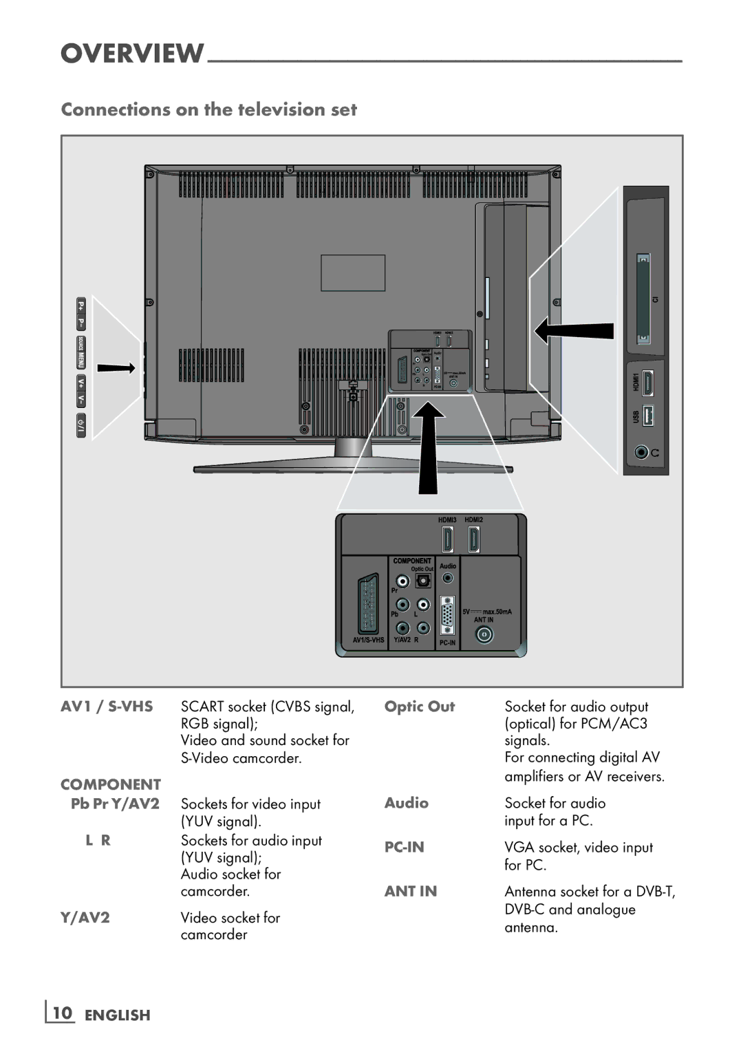 Grundig 32 VLD 4201 BF manual Connections on the television set, Optic Out, Audio, Pb Pr Y/AV2 