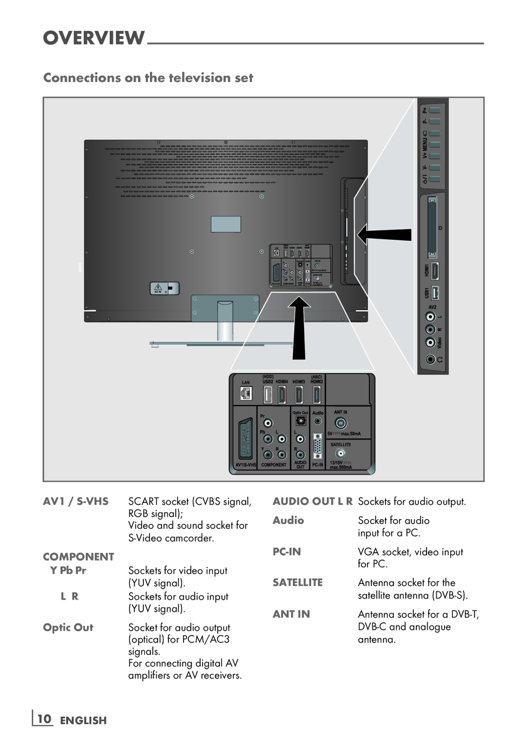 Grundig 32 VLD 8130 SL manual Connections on the television set, Optic Out, Audio, ­10 English 