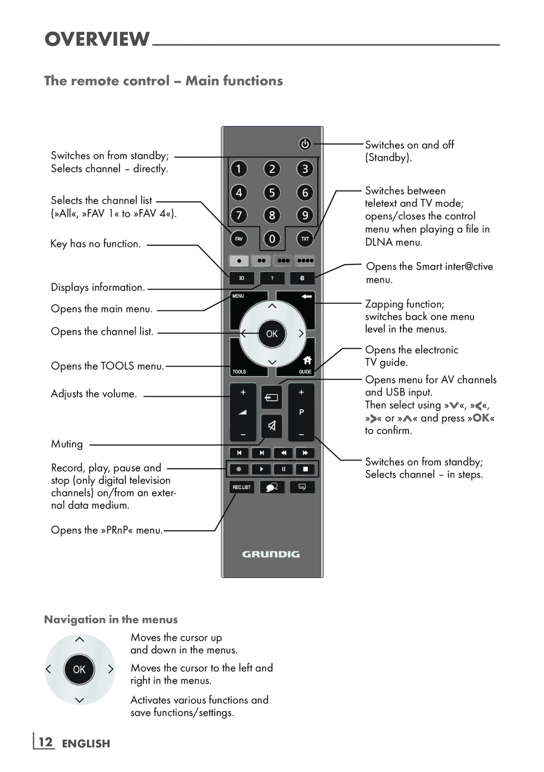 Grundig 32 VLD 8130 SL manual Remote control Main functions, Navigation in the menus, ­12 English 