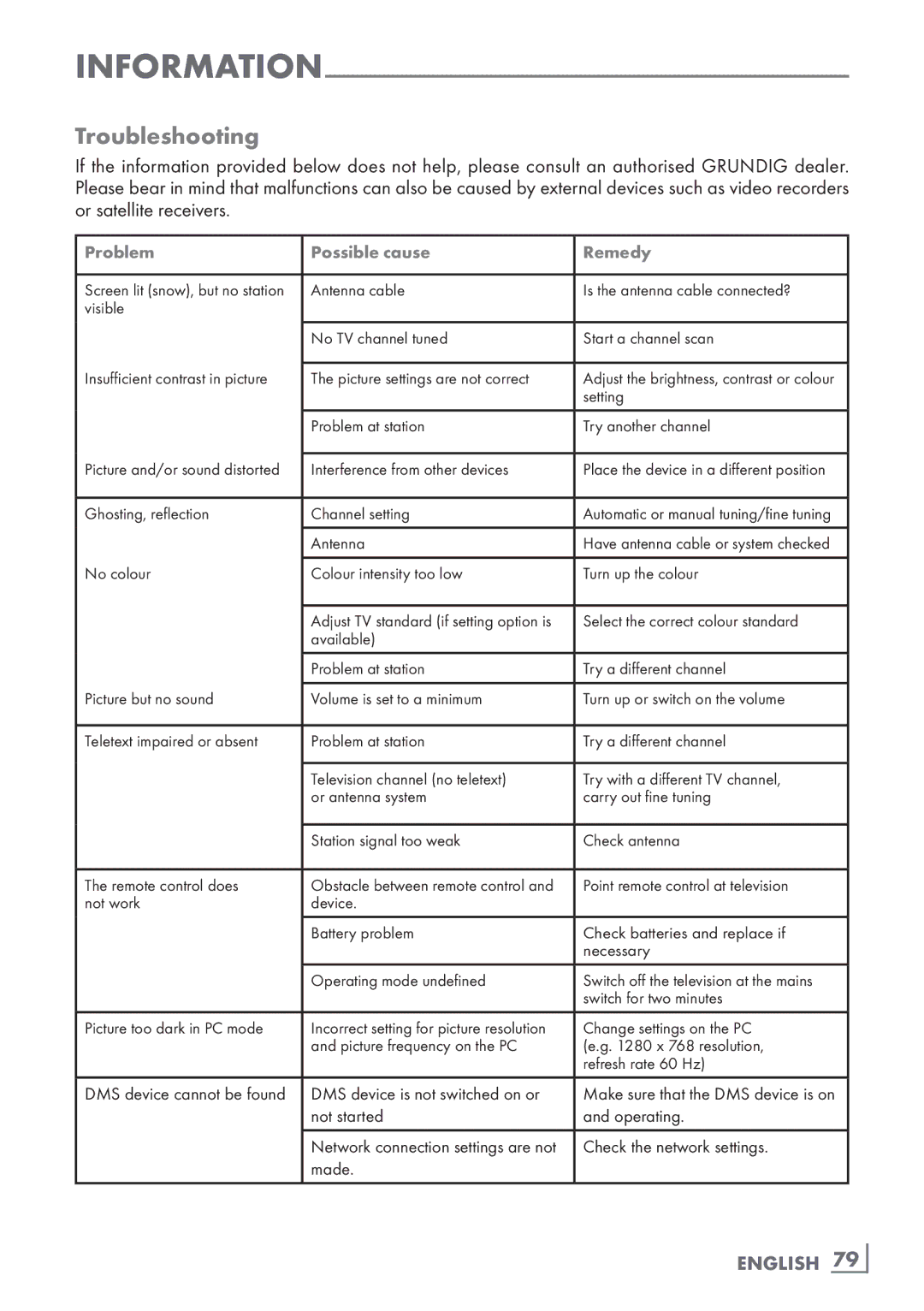 Grundig 32 VLD 8130 SL manual Troubleshooting, English ­79 