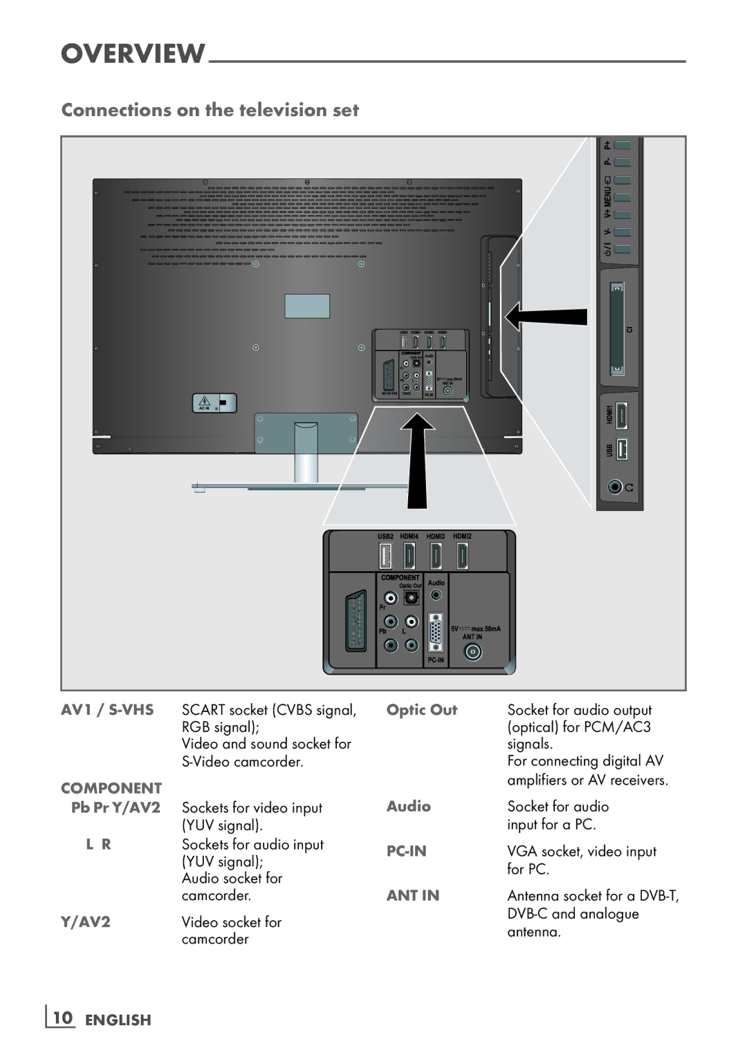 Grundig 32 VLE 7131 BF manual Connections on the television set 