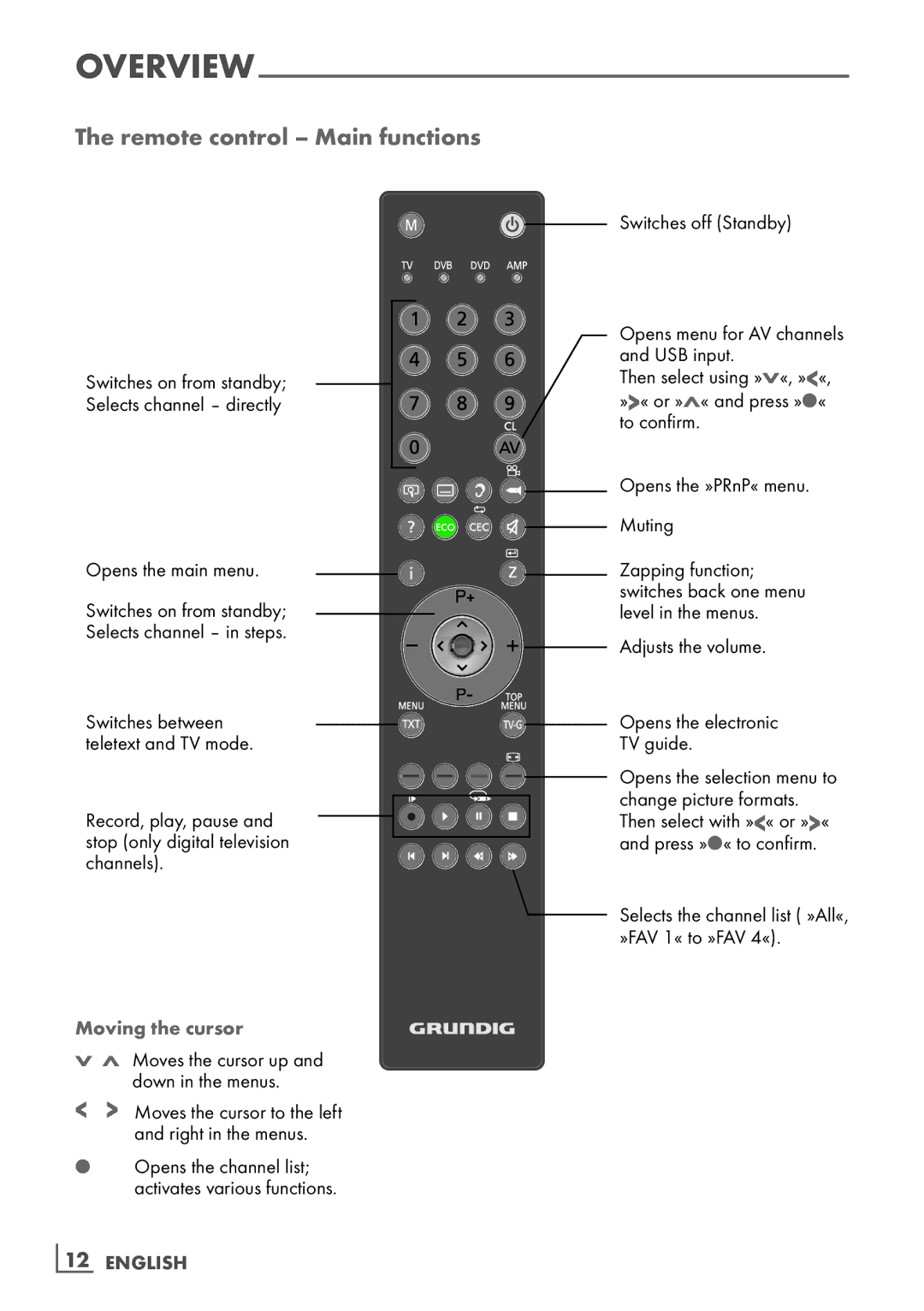 Grundig 32 VLE 7131 BF manual Remote control Main functions, Moving the cursor 