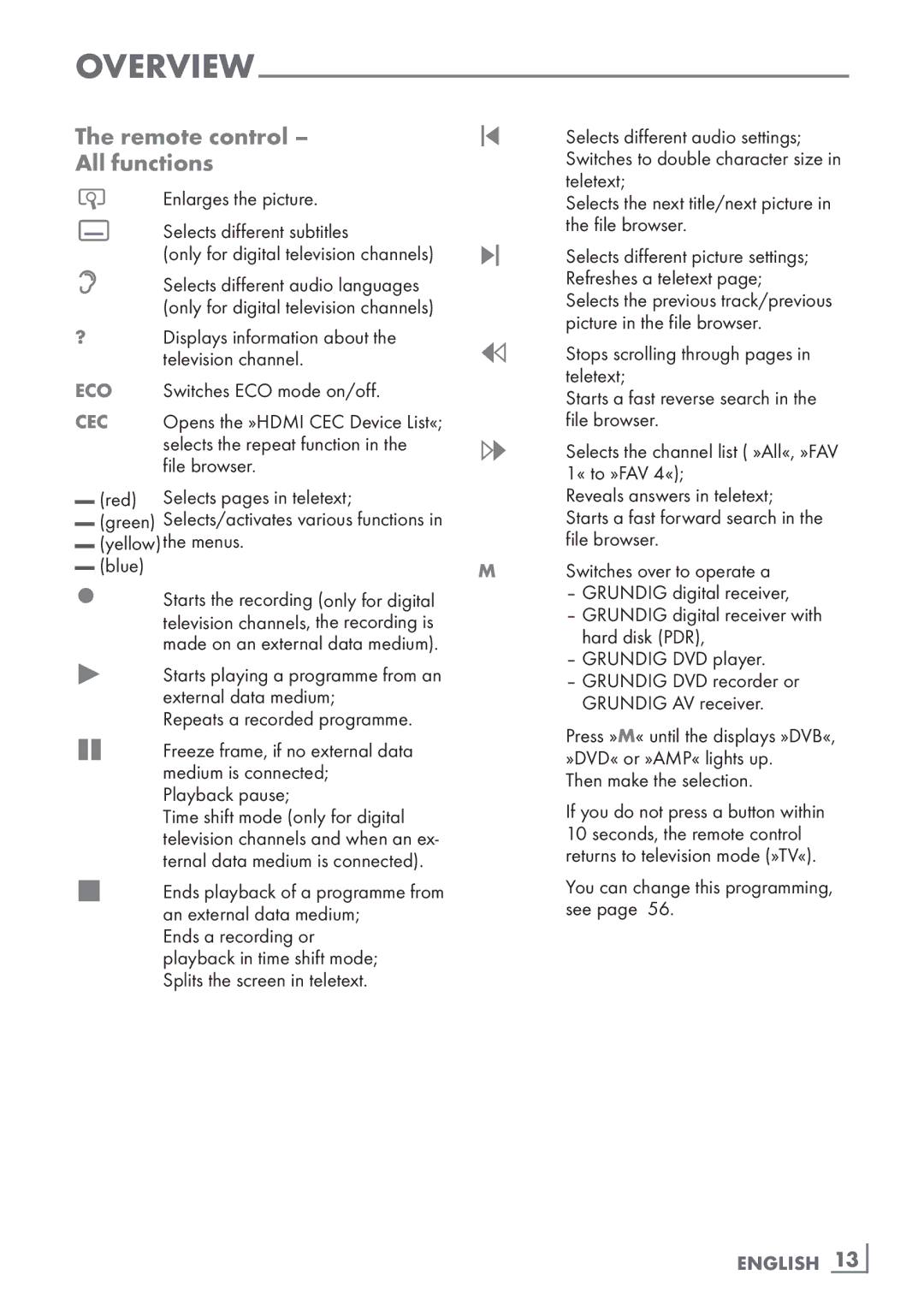 Grundig 32 VLE 7131 BF manual Remote control ­ All functions, Enlarges the picture Selects different subtitles 