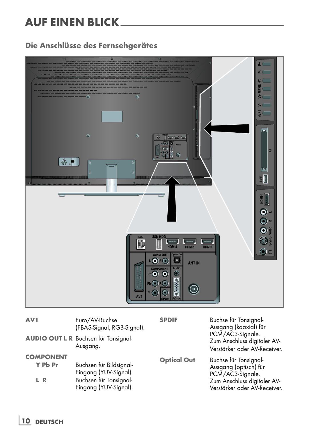 Grundig 32 VLE 7140 C manual Die Anschlüsse des Fernsehgerätes, Optical Out 