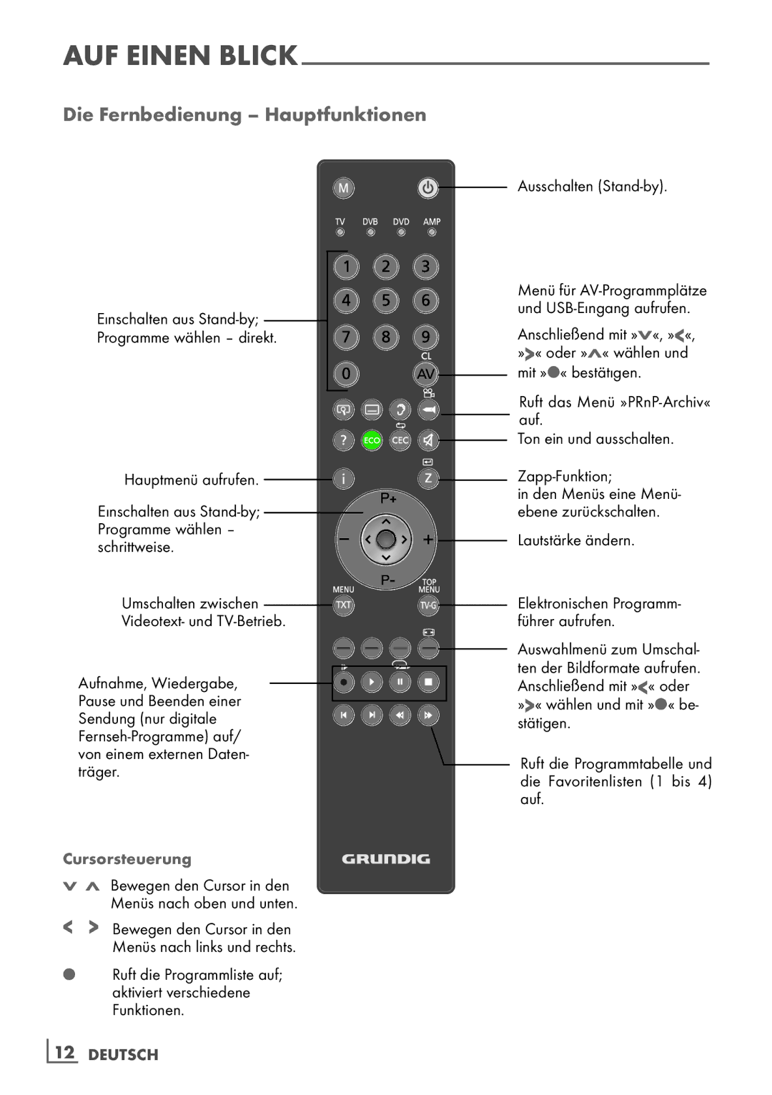 Grundig 32 VLE 7140 C manual Die Fernbedienung Hauptfunktionen, Cursorsteuerung, Ausschalten Stand-by, Lautstärke ändern 