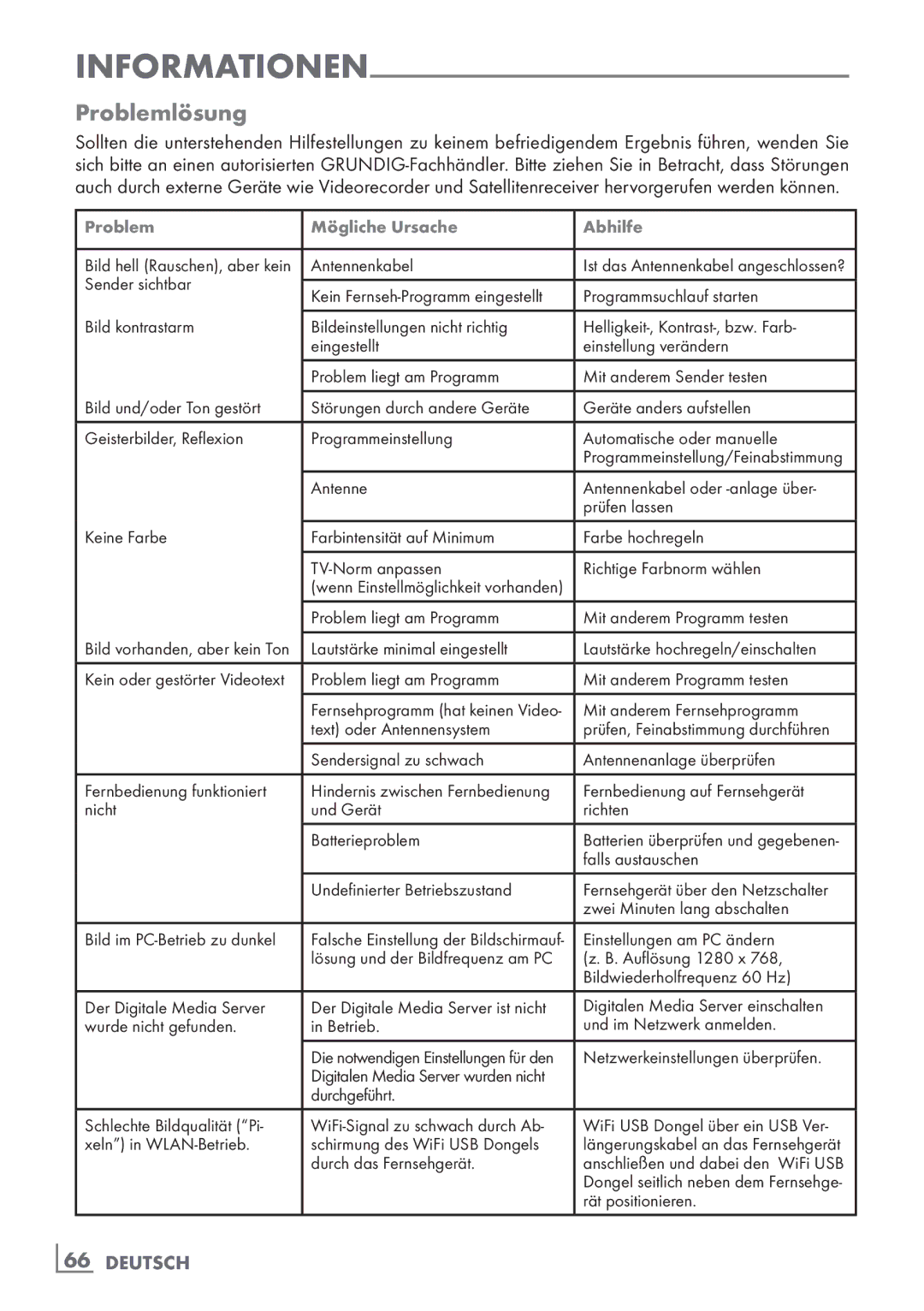 Grundig 32 VLE 7140 C manual Problemlösung, Problem Mögliche Ursache Abhilfe 