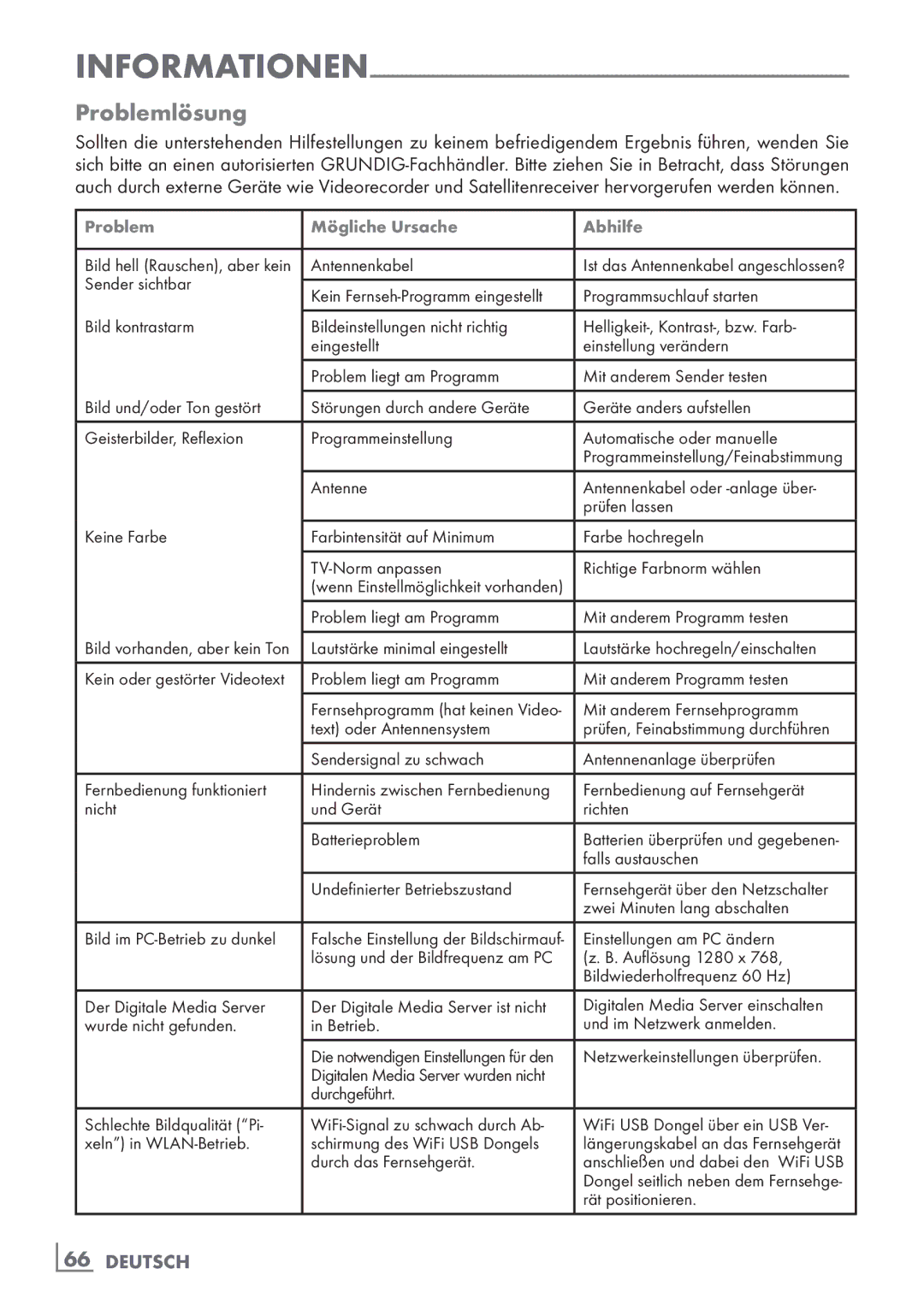 Grundig 32 VLE 7150 C manual Problemlösung, Problem Mögliche Ursache Abhilfe 