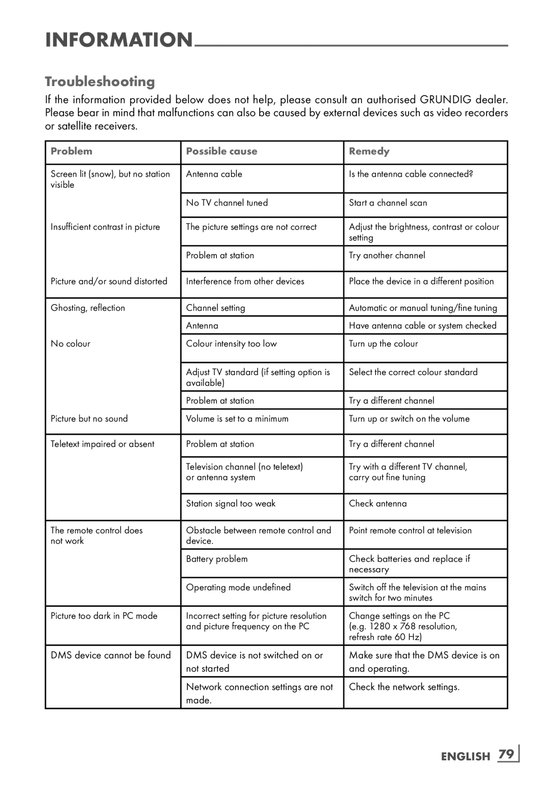 Grundig 32 VLE 8130 BL manual Troubleshooting, English ­79 