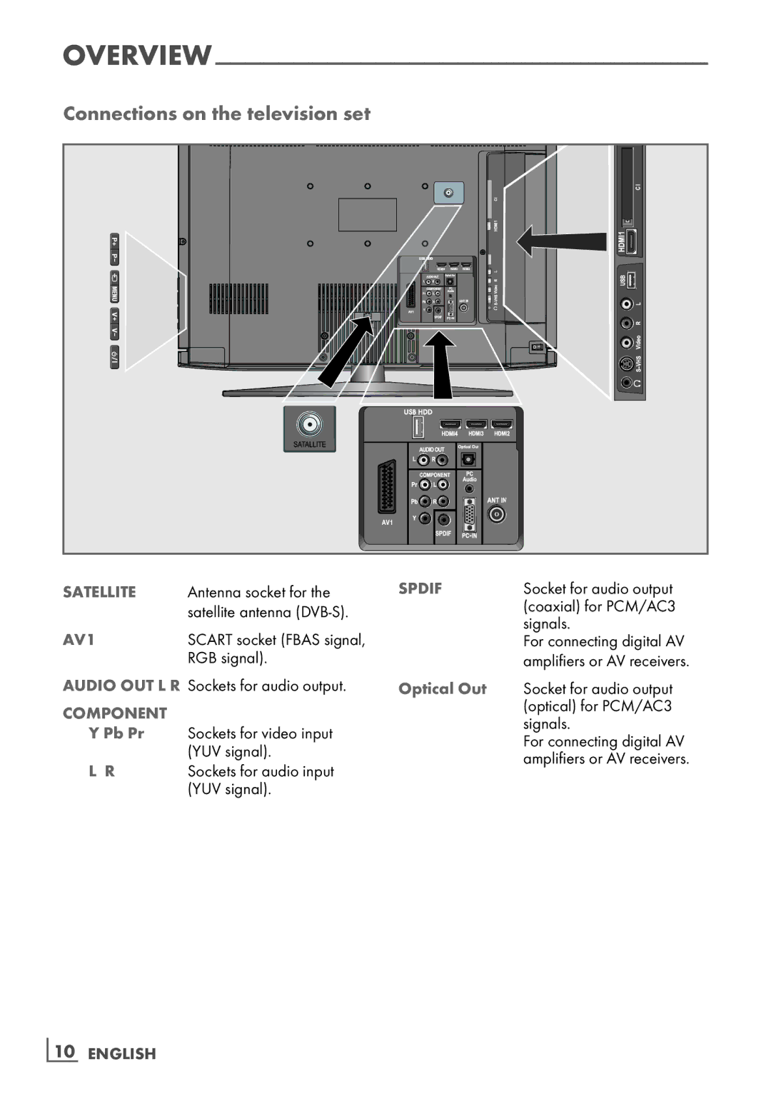 Grundig 32VLC9140S manual Connections on the television set, Pb Pr, Optical Out, ­10 English 