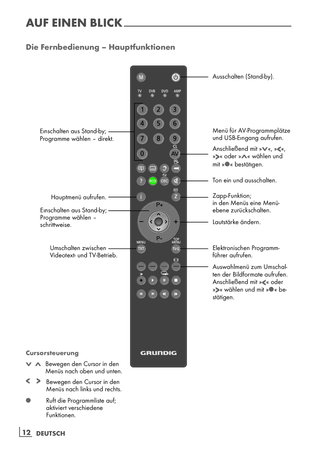 Grundig 37 VCL 2015 TE manual Die Fernbedienung Hauptfunktionen, Ton ein und ausschalten Zapp-Funktion, Lautstärke ändern 