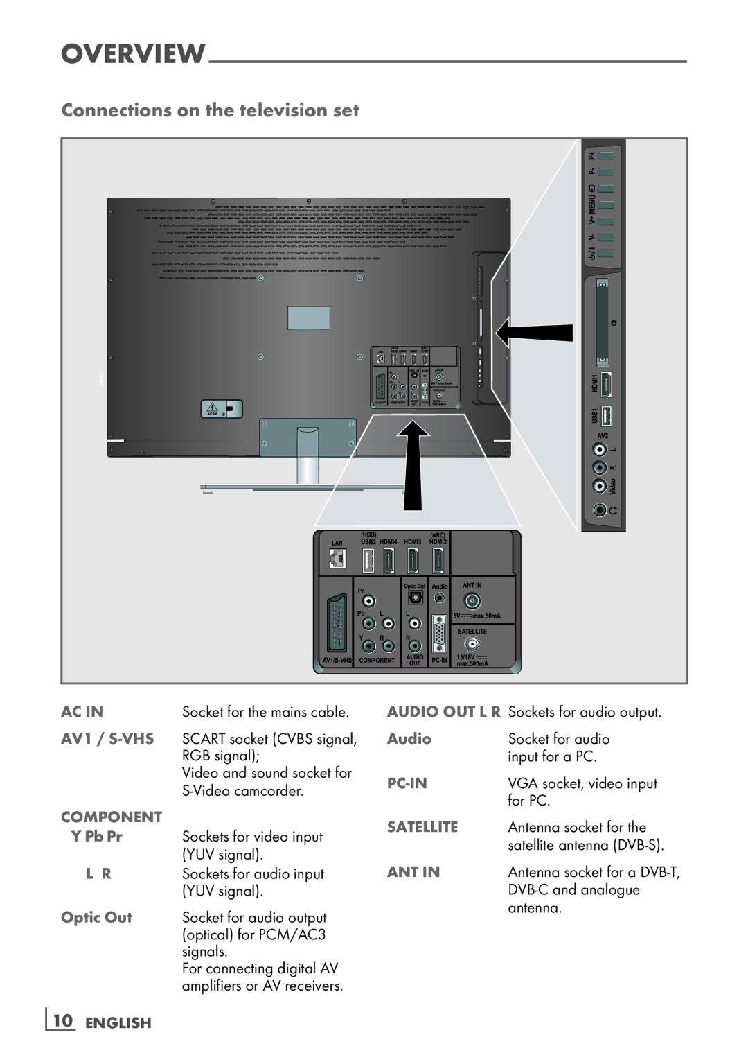 Grundig 40 CLE 8160 BL manual Connections on the television set, ­10 English 