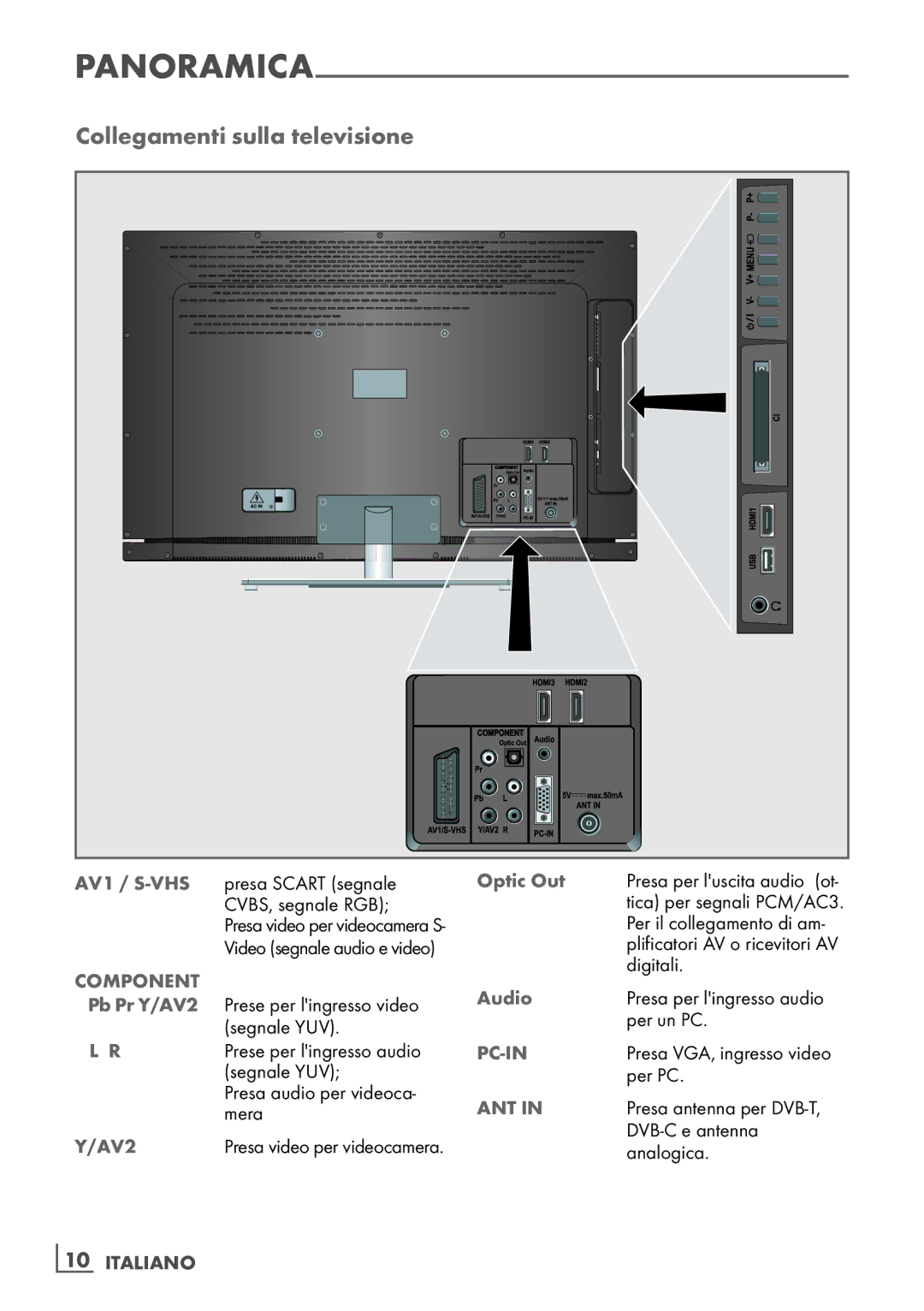 Grundig 40 VLE 4130 BF, 32 VLE 4130 BF manual Collegamenti sulla televisione 