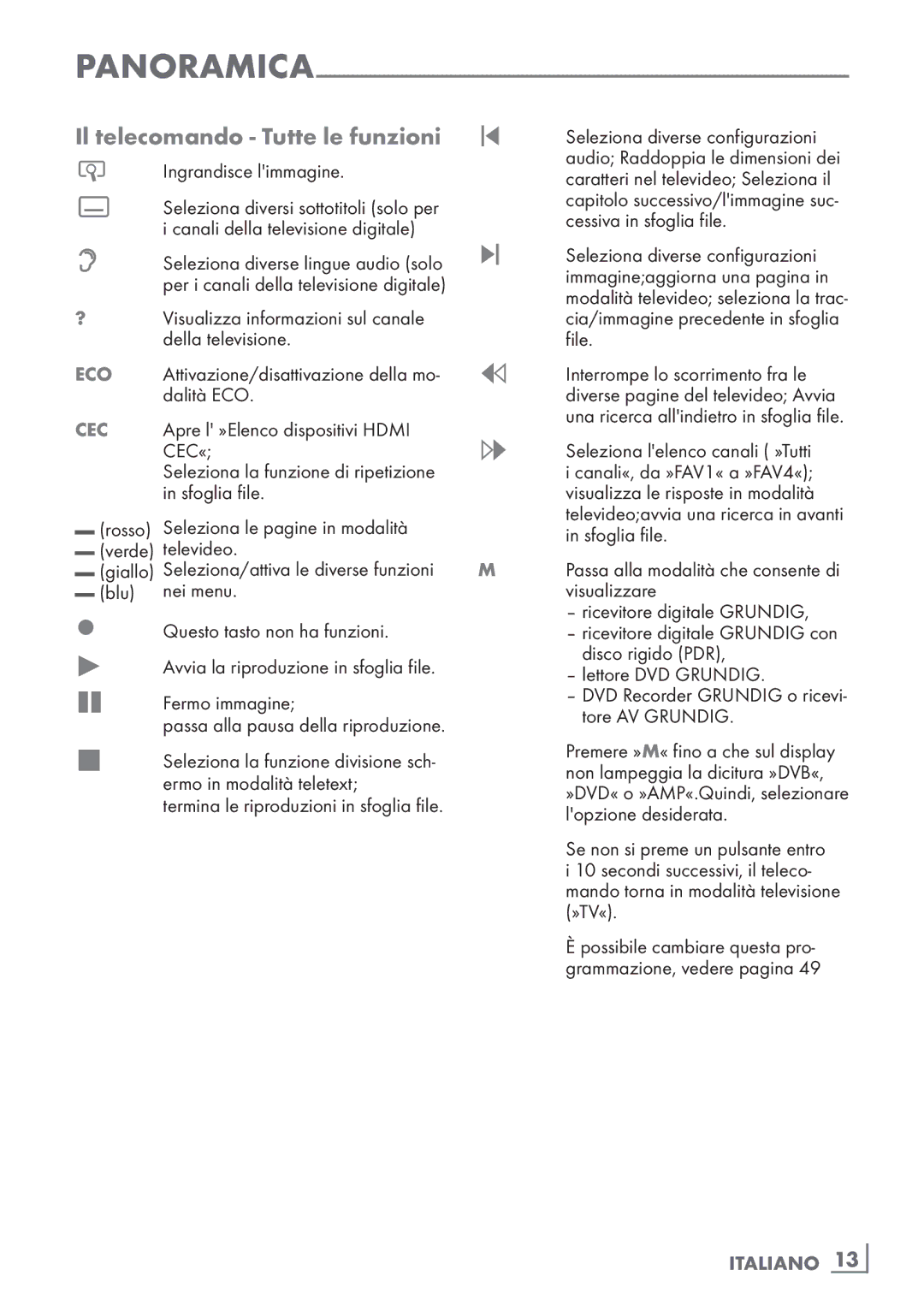 Grundig 32 VLE 4130 BF manual Il telecomando Tutte le funzioni, Ingrandisce limmagine, Dalità ECO, Verde Televideo Giallo 