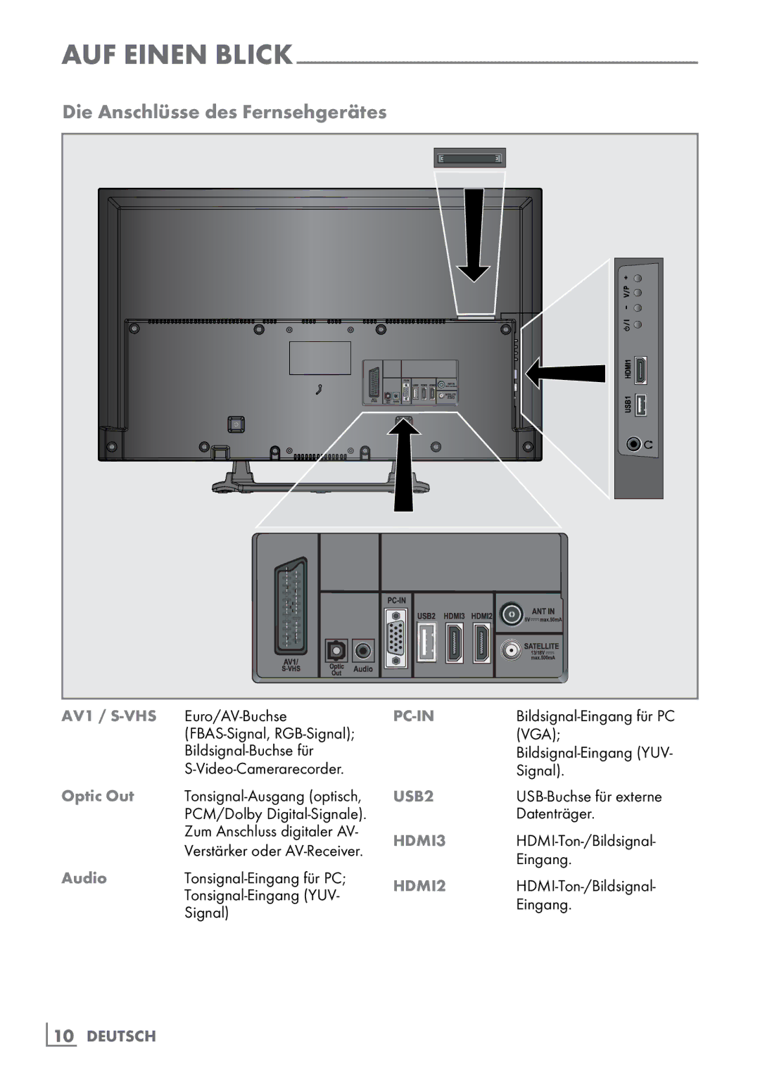 Grundig 40 VLE 555 BG manual Die Anschlüsse des Fernsehgerätes, Optic Out, Audio 