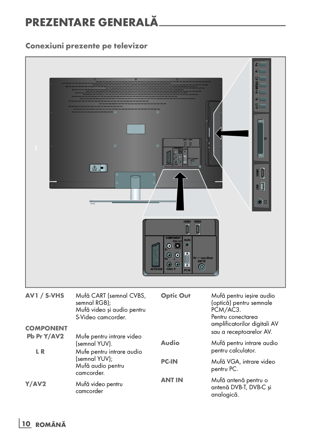 Grundig 40 VLE 6142 C manual Conexiuni prezente pe televizor, Optic Out, Pb Pr Y/AV2, Audio, ­10 Română 