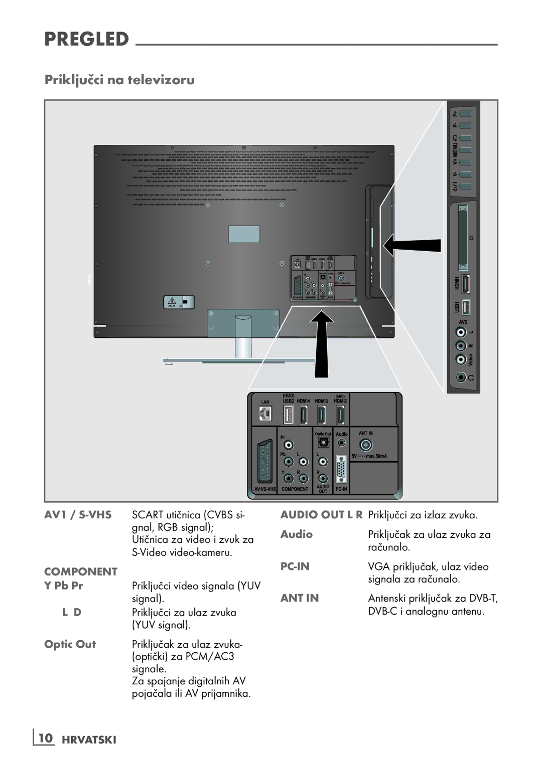 Grundig 40 vle 630 bh manual Priključci­na­televizoru, ­10 Hrvatski 