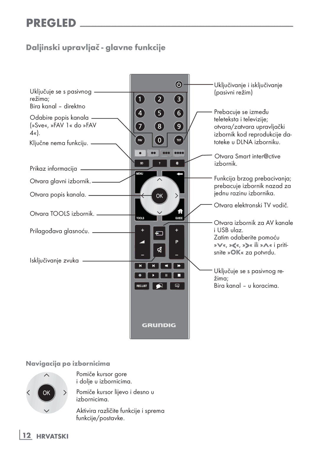 Grundig 40 vle 630 bh manual Daljinski­upravljač­-­glavne­funkcije, Navigacija­po­izbornicima, ­12 Hrvatski 