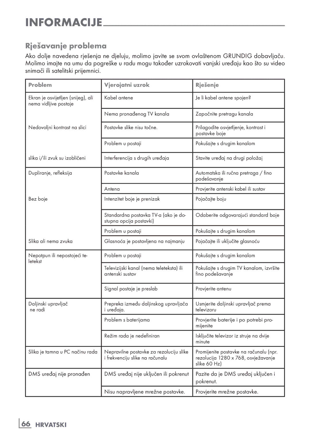 Grundig 40 vle 630 bh manual Rješavanje problema, ­66 Hrvatski 