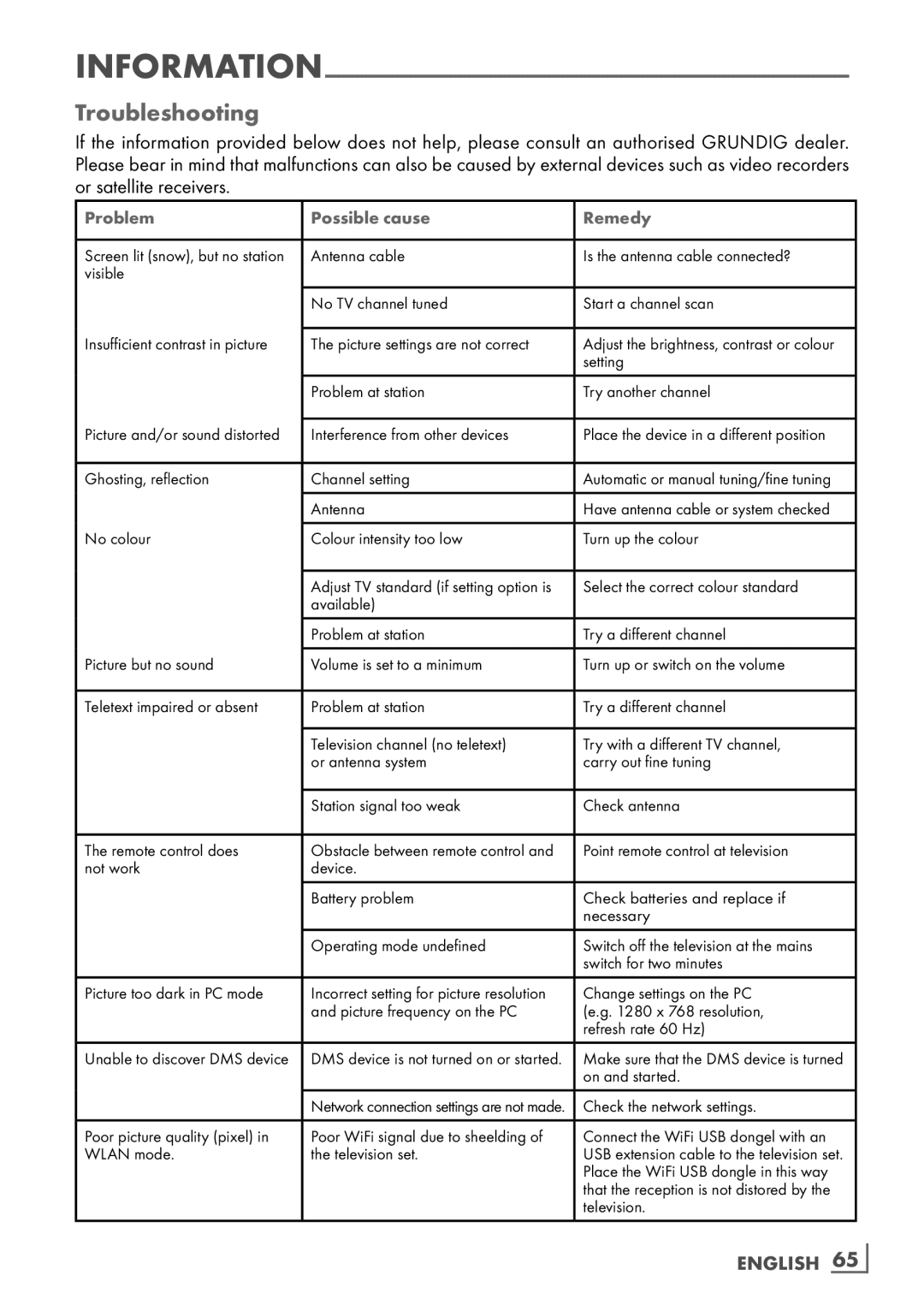 Grundig 32 VLE 7130 BF, 40 VLE 7130 BF manual Troubleshooting, Problem Possible cause Remedy 