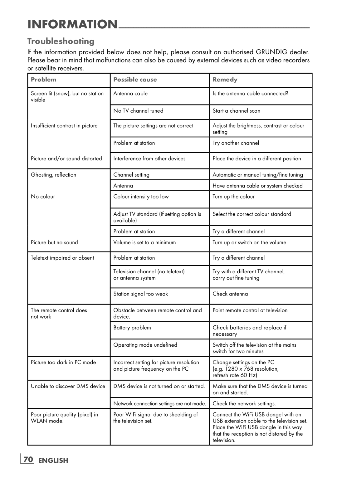 Grundig 40 VLE 8130 BG manual Troubleshooting, ­70 English 