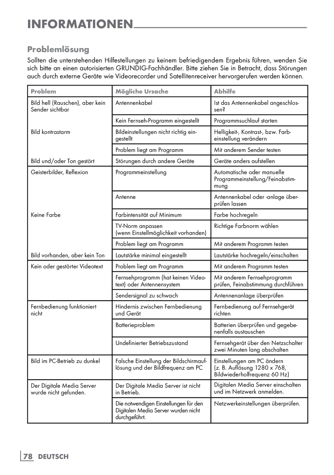 Grundig 40 VLE 8160 BH manual Problemlösung, Problem Mögliche Ursache Abhilfe 