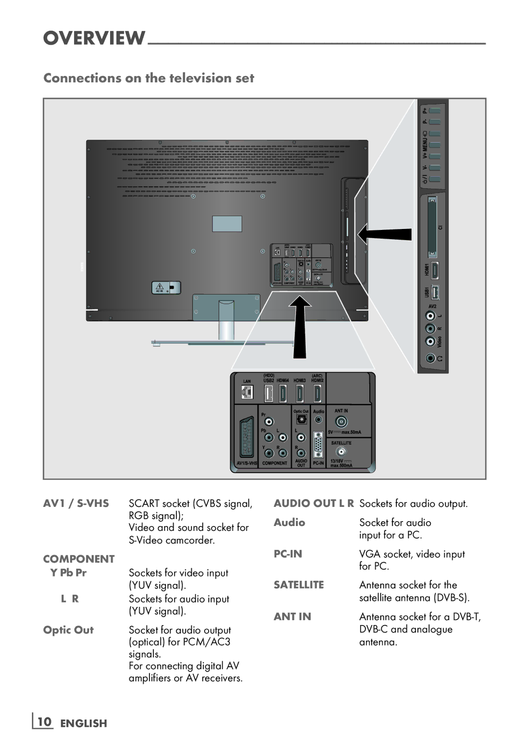 Grundig 40 VLE 8160 BL manual Connections on the television set, Optic Out, Audio, ­10 English 