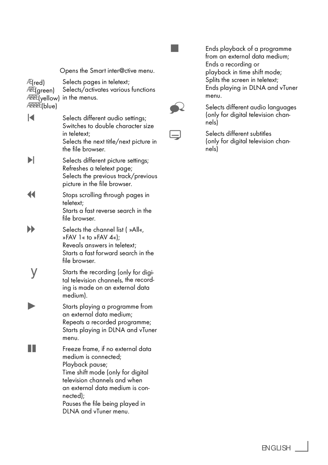 Grundig 40 VLE 8160 BL manual Remote control ­ All functions,  red Selects pages in teletext, English ­13 