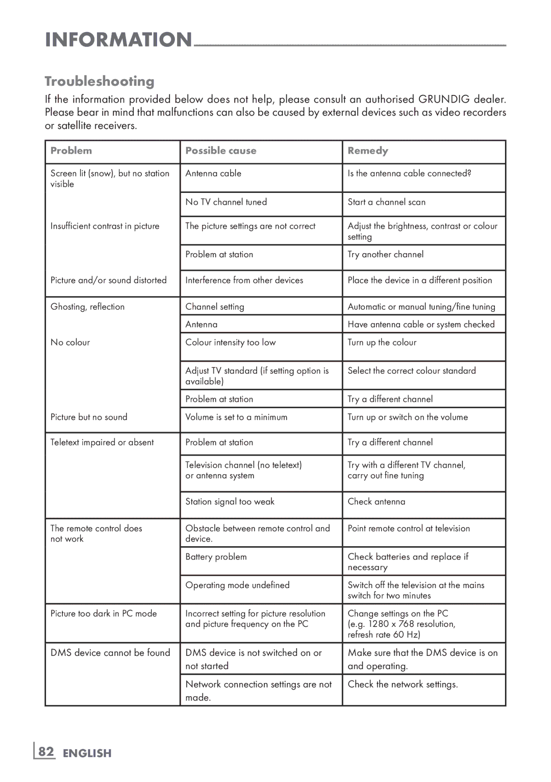 Grundig 40 VLE 8160 BL manual Troubleshooting, ­82 English 