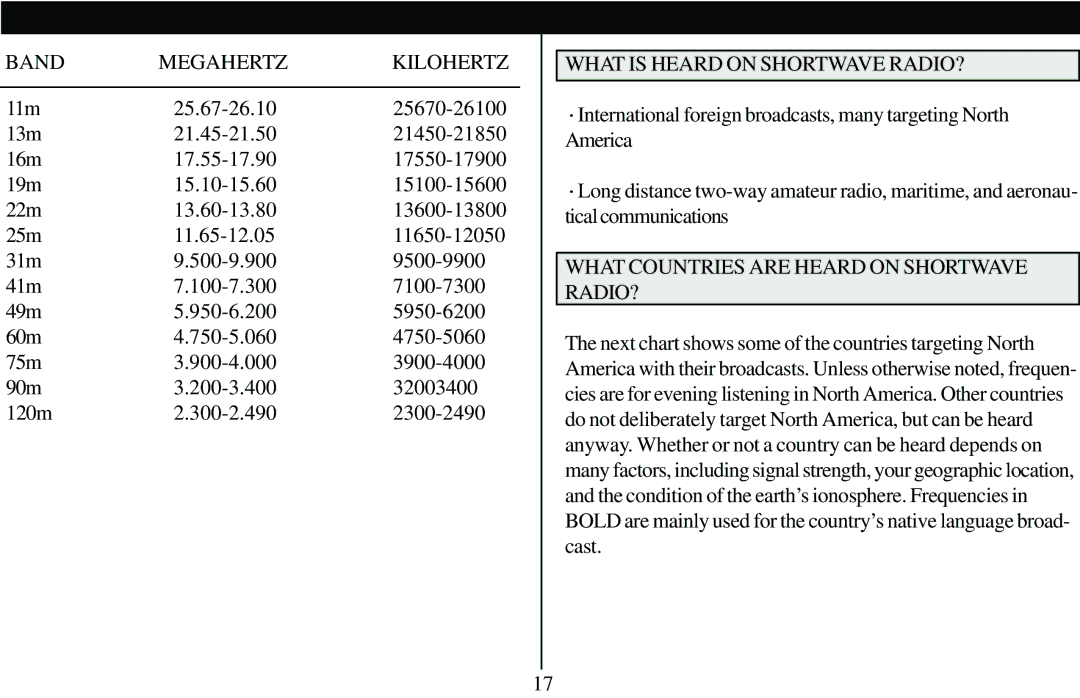 Grundig 400 PE Band Megahertz Kilohertz, What is Heard on Shortwave RADIO?, What Countries are Heard on Shortwave RADIO? 