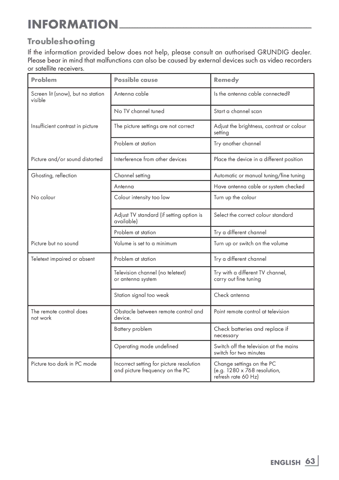 Grundig 37 VLC 9140 S, 42 VLS 9140 S manual Troubleshooting, English 63­ 