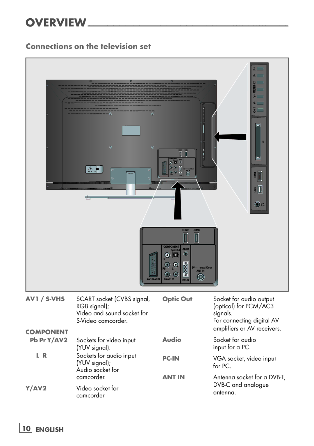 Grundig 46 VLE 6220 BF manual Connections on the television set, Optic Out, Audio, Pb Pr Y/AV2 