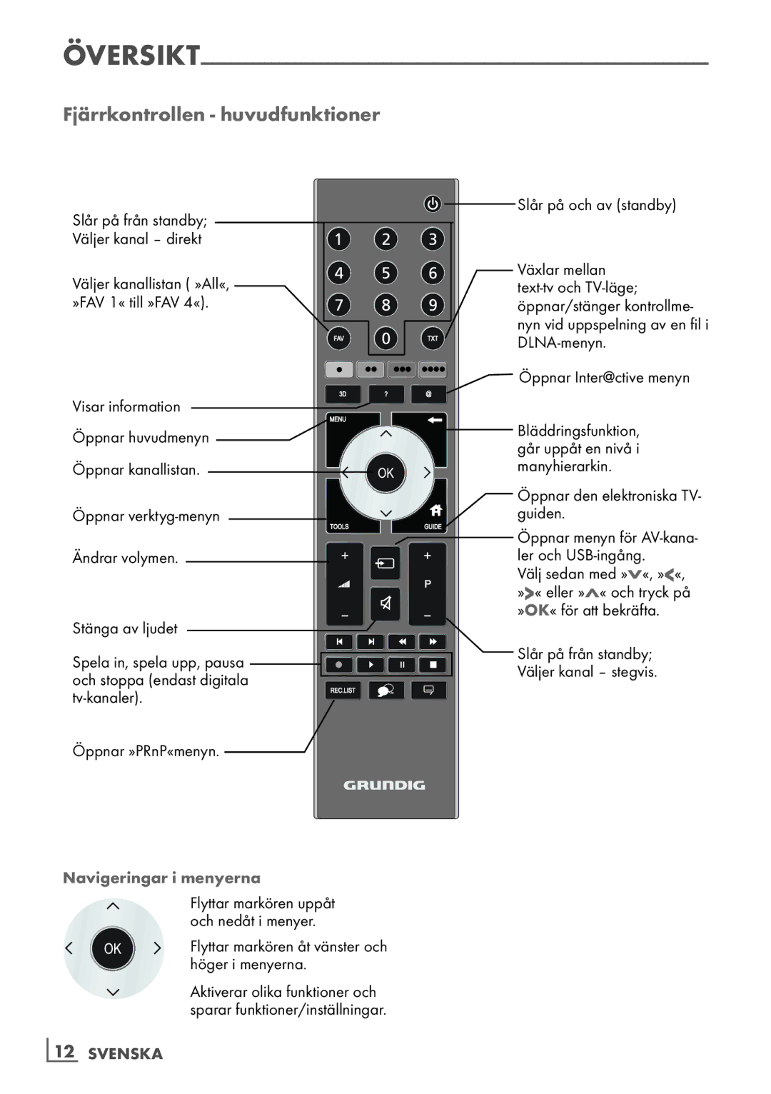 Grundig 46 VLE 7139 BR manual Fjärrkontrollen huvudfunktioner, Navigeringar i menyerna, ­12 Svenska 