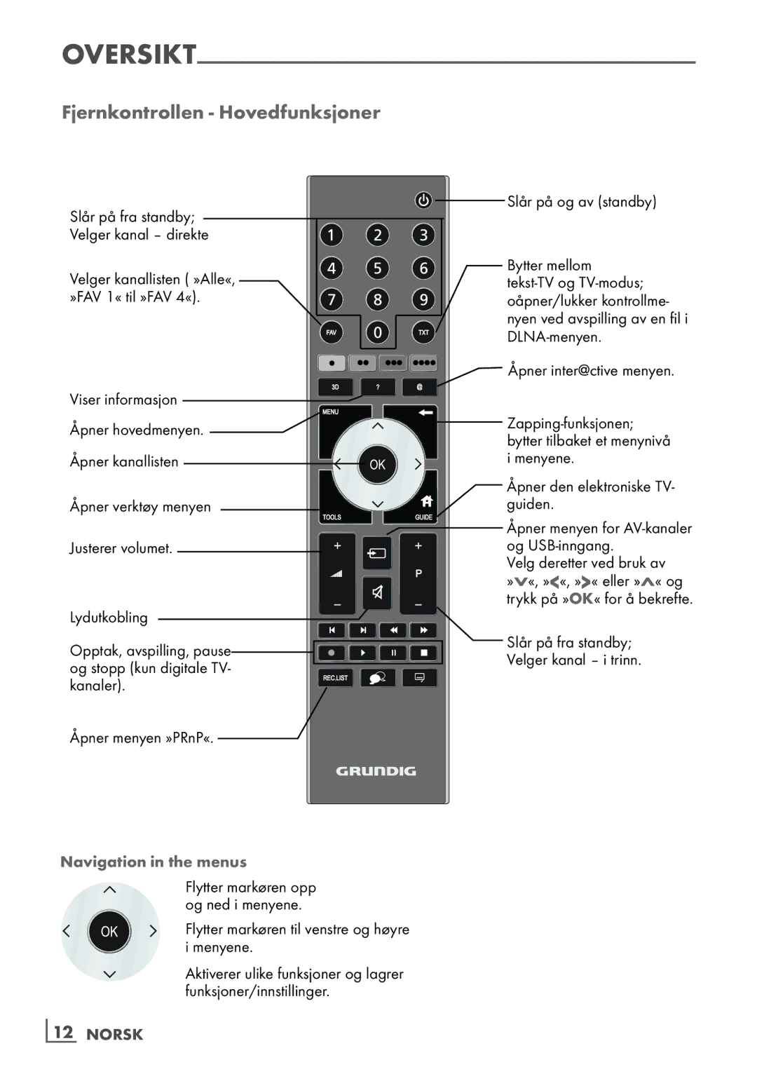 Grundig 46 VLE 7139 BR manual Fjernkontrollen Hovedfunksjoner, Navigation in the menus, ­12 Norsk 