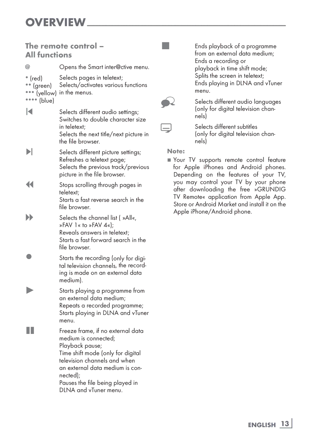 Grundig 46 VLE 8160 BL manual Remote control ­ All functions,  red Selects pages in teletext, English ­13 