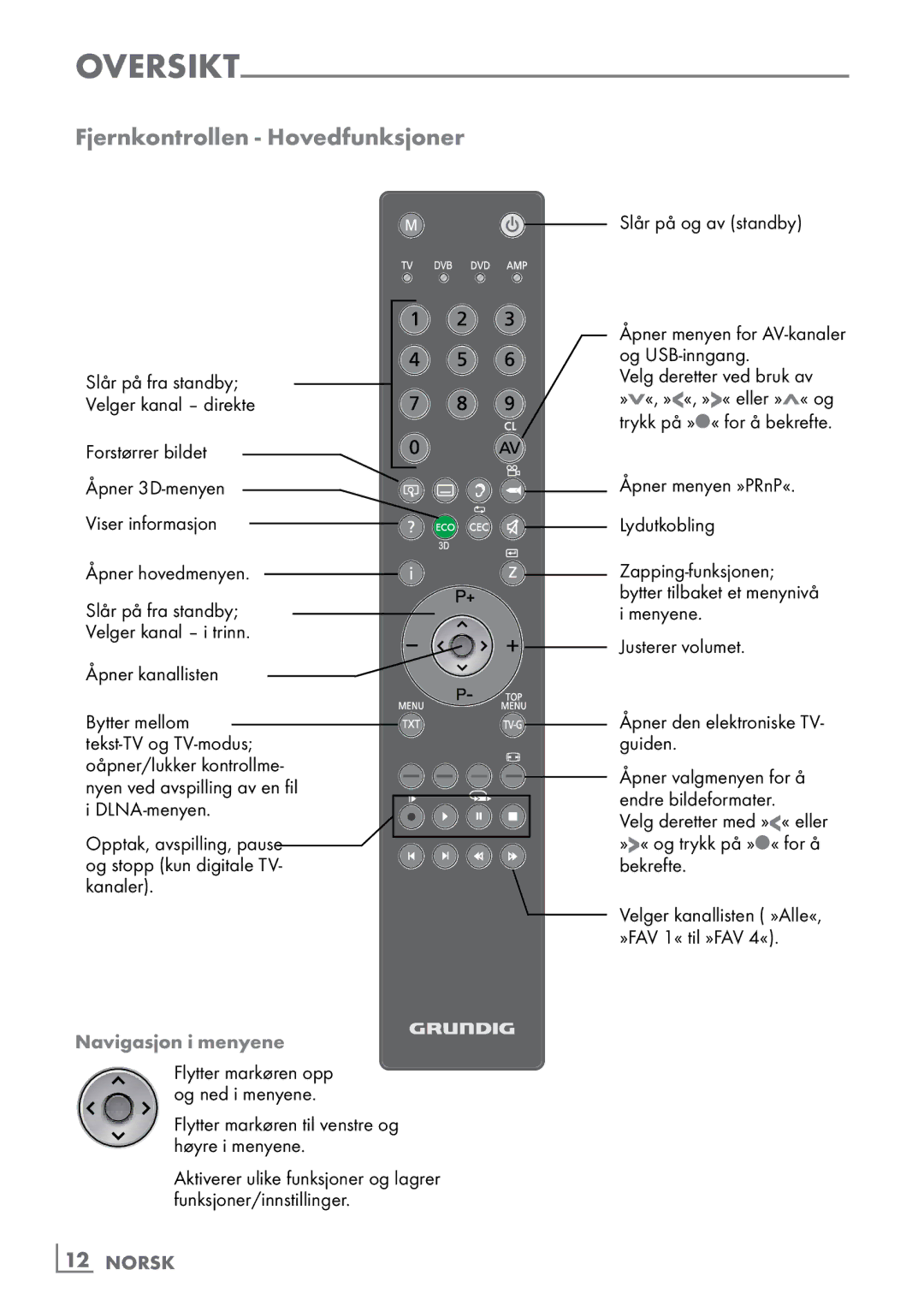 Grundig 46 VLE 8160 BP manual Fjernkontrollen Hovedfunksjoner, Navigasjon i menyene, ­12 Norsk 